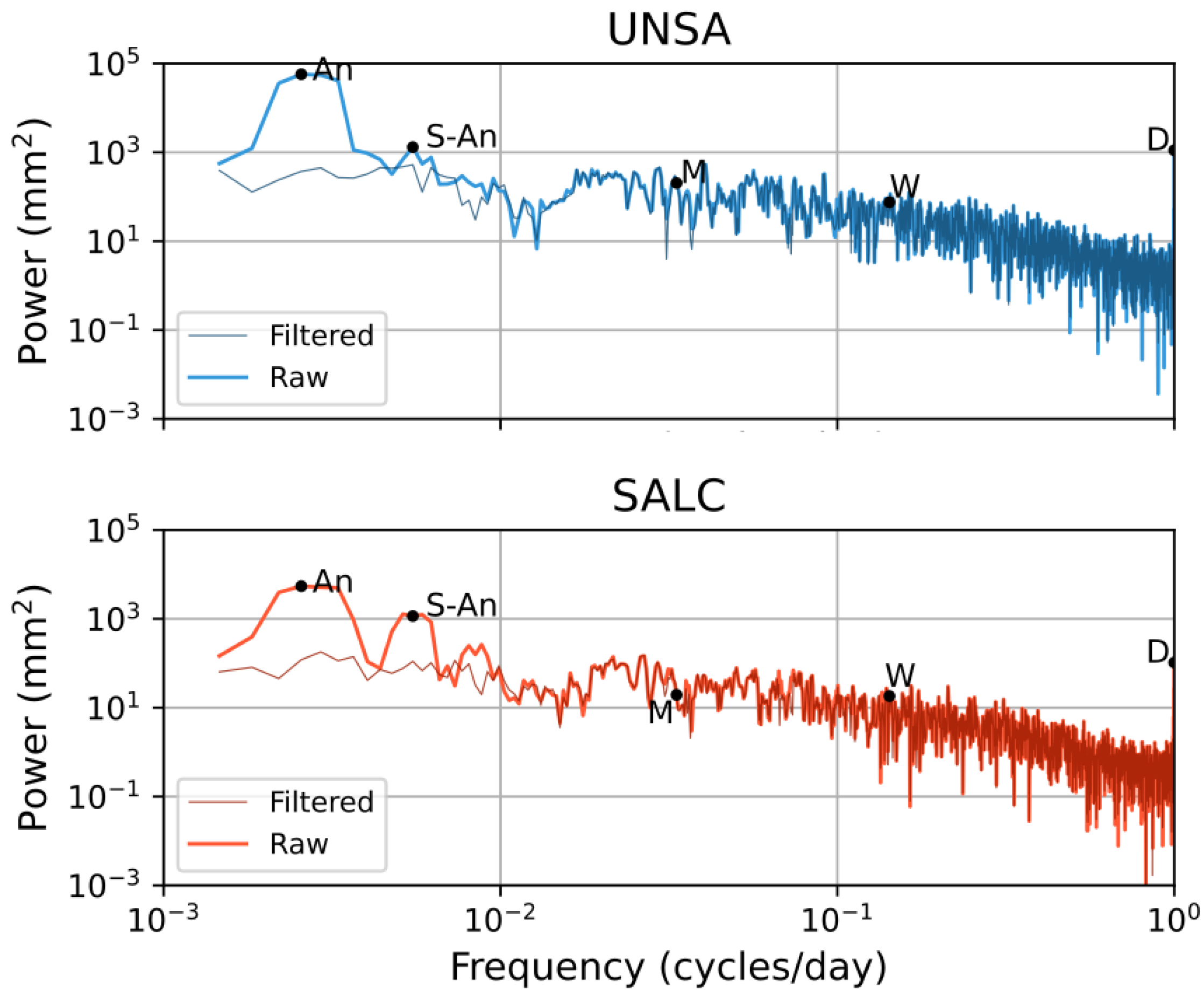Remotesensing 14 05427 g007 Remotesensing 14 05427 g007