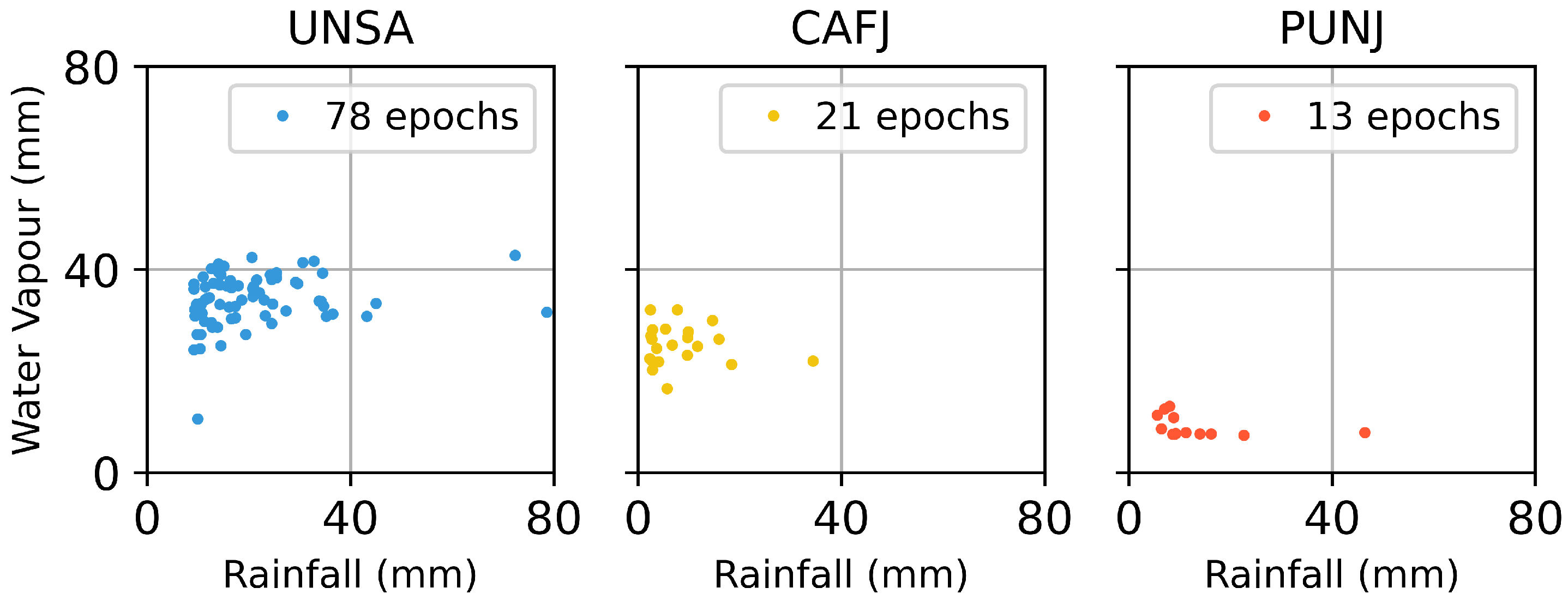 Remotesensing 14 05427 g010 Remotesensing 14 05427 g010