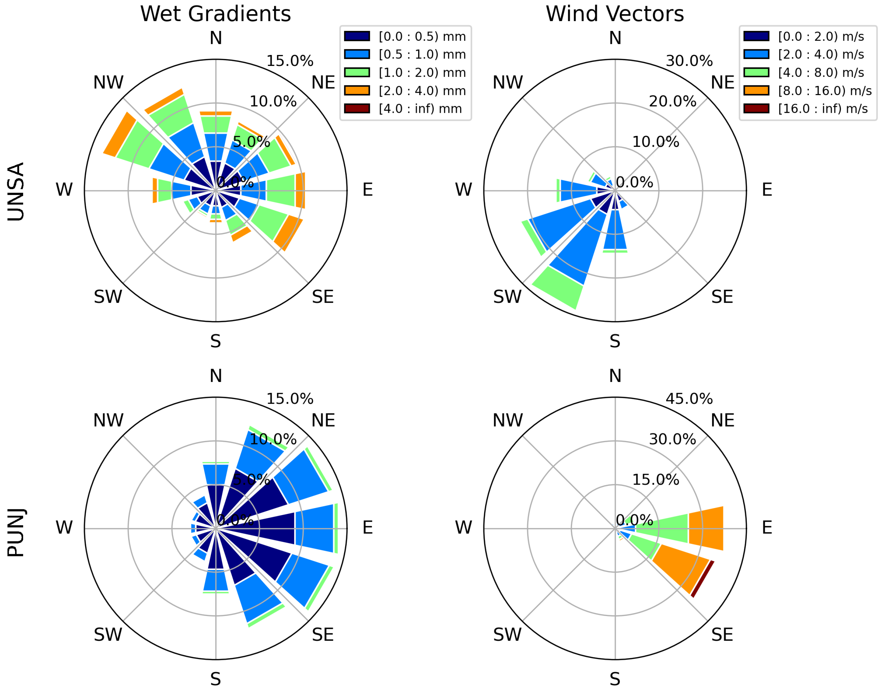 Remotesensing 14 05427 g011 Remotesensing 14 05427 g011