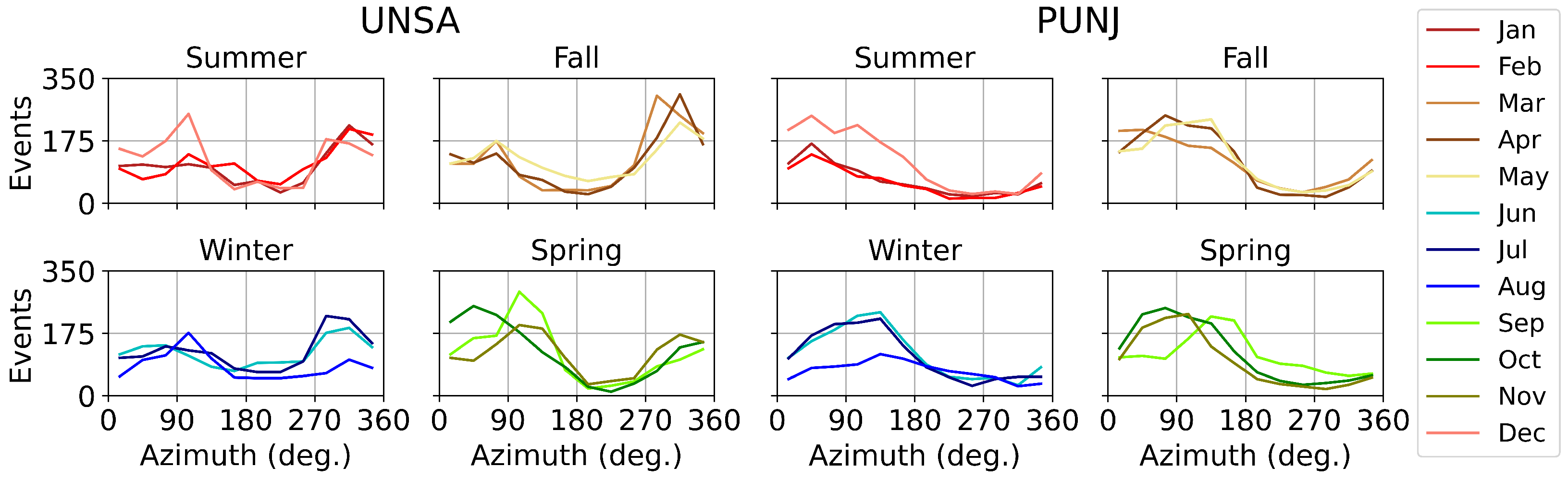 Remotesensing 14 05427 g012 Remotesensing 14 05427 g012