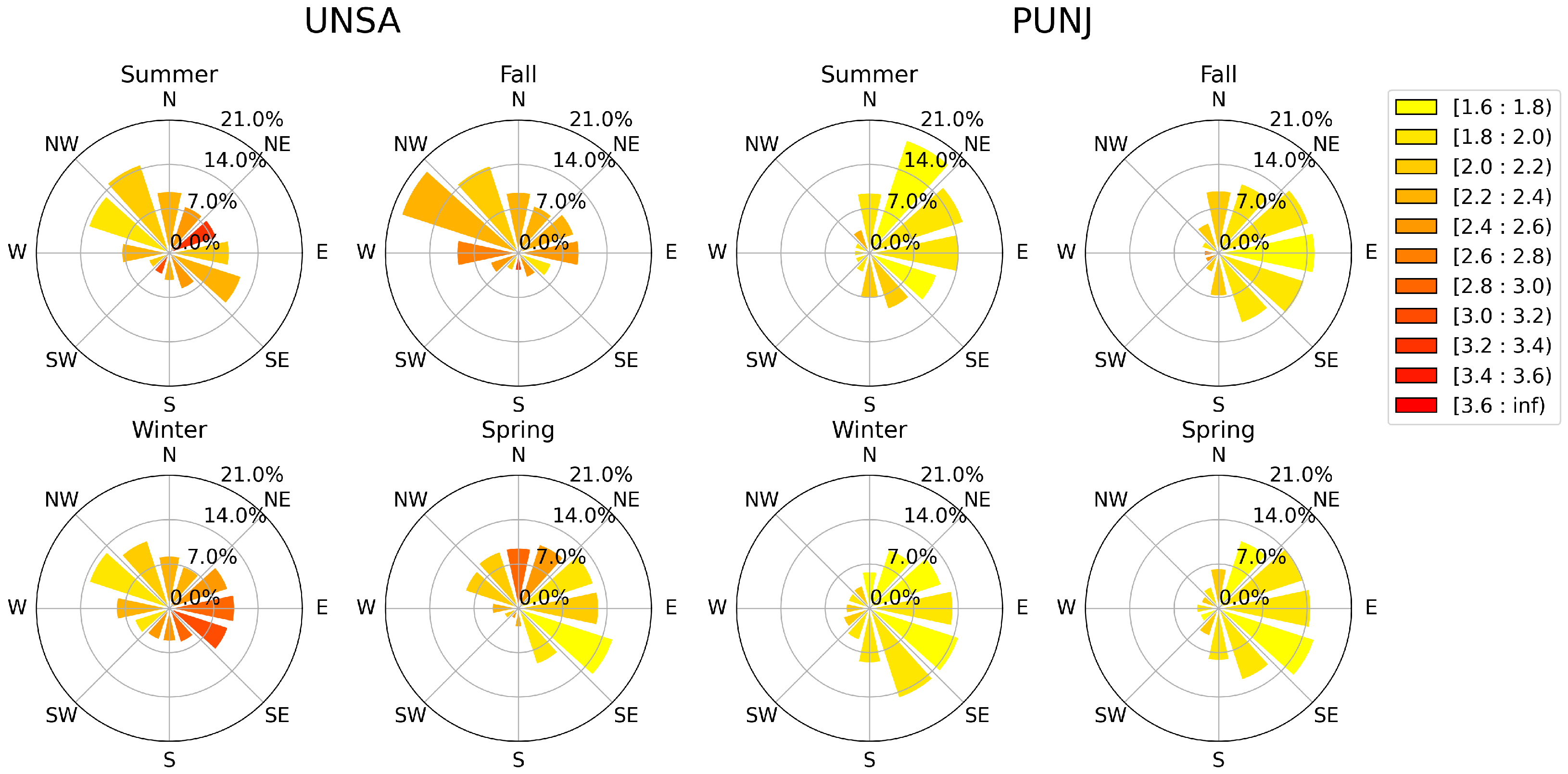 Remotesensing 14 05427 g013 Remotesensing 14 05427 g013