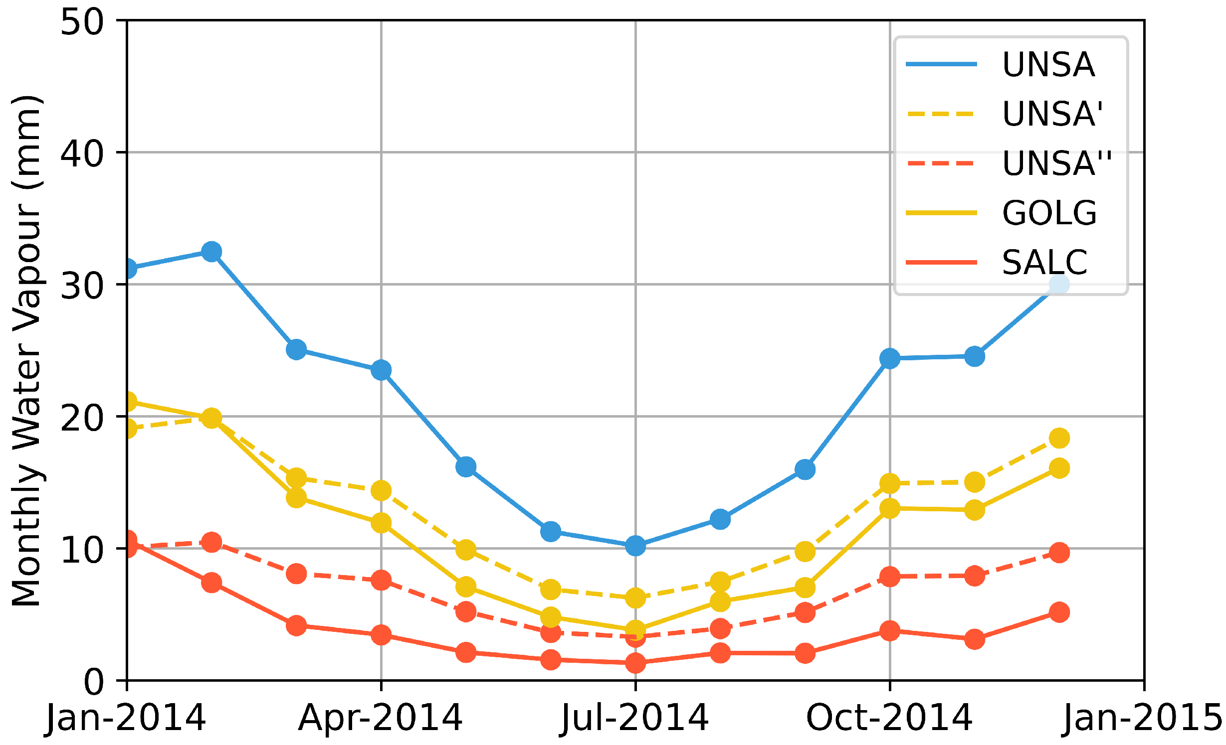Remotesensing 14 05427 g015 Remotesensing 14 05427 g015