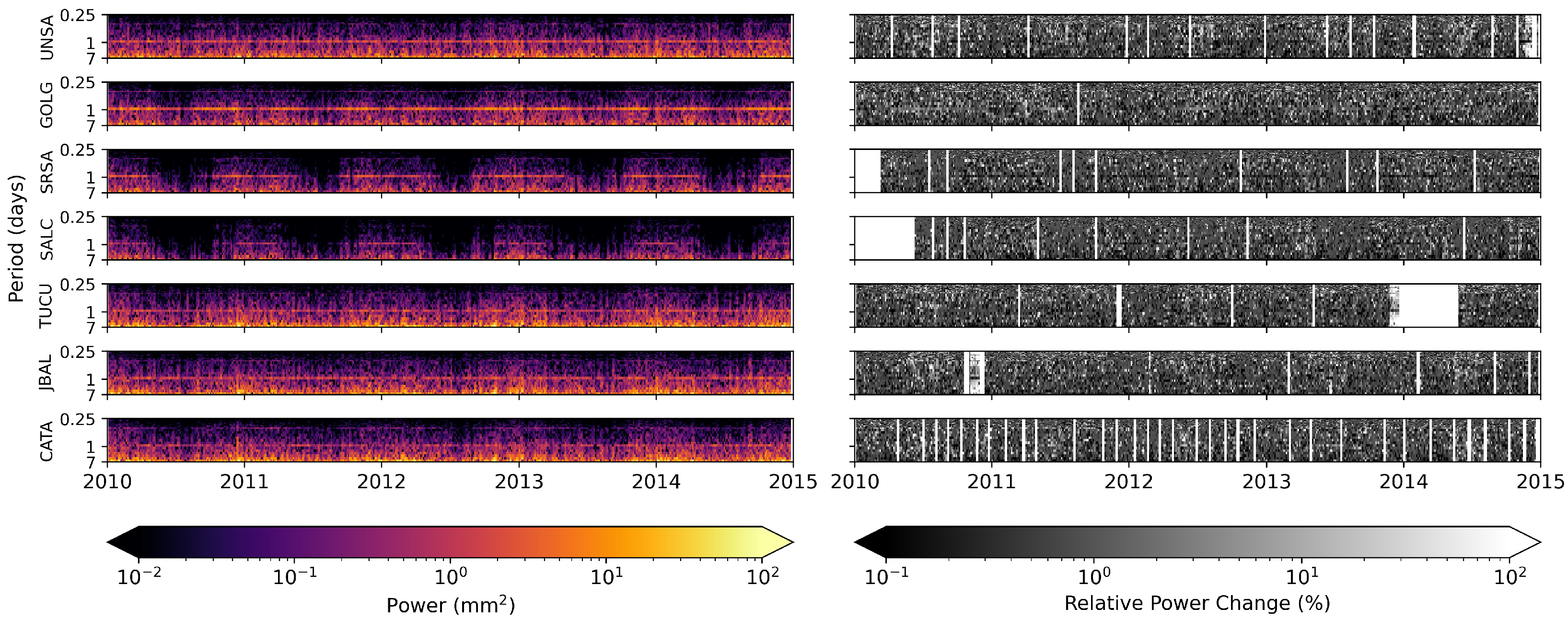 Remotesensing 14 05427 g017 Remotesensing 14 05427 g017
