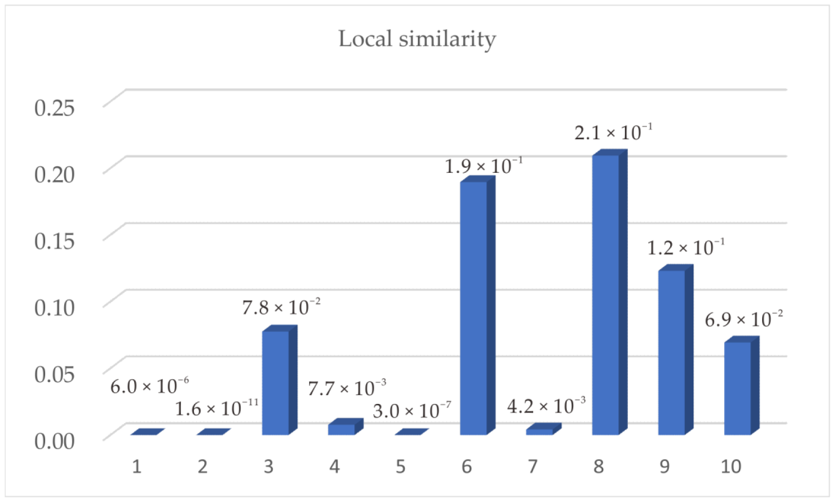 Remotesensing 14 05428 g003