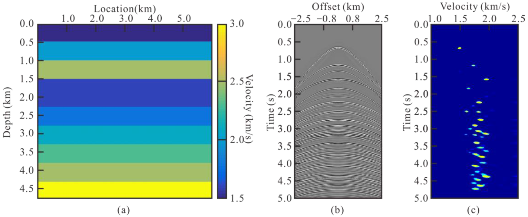 Remotesensing 14 05428 g004