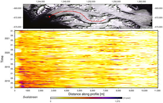 Remotesensing 14 05429 g0a7