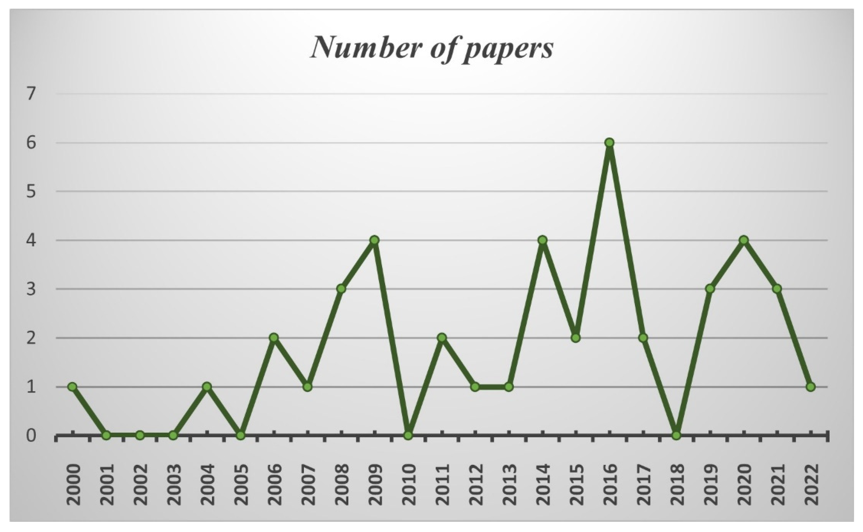 Remotesensing 14 05430 g002