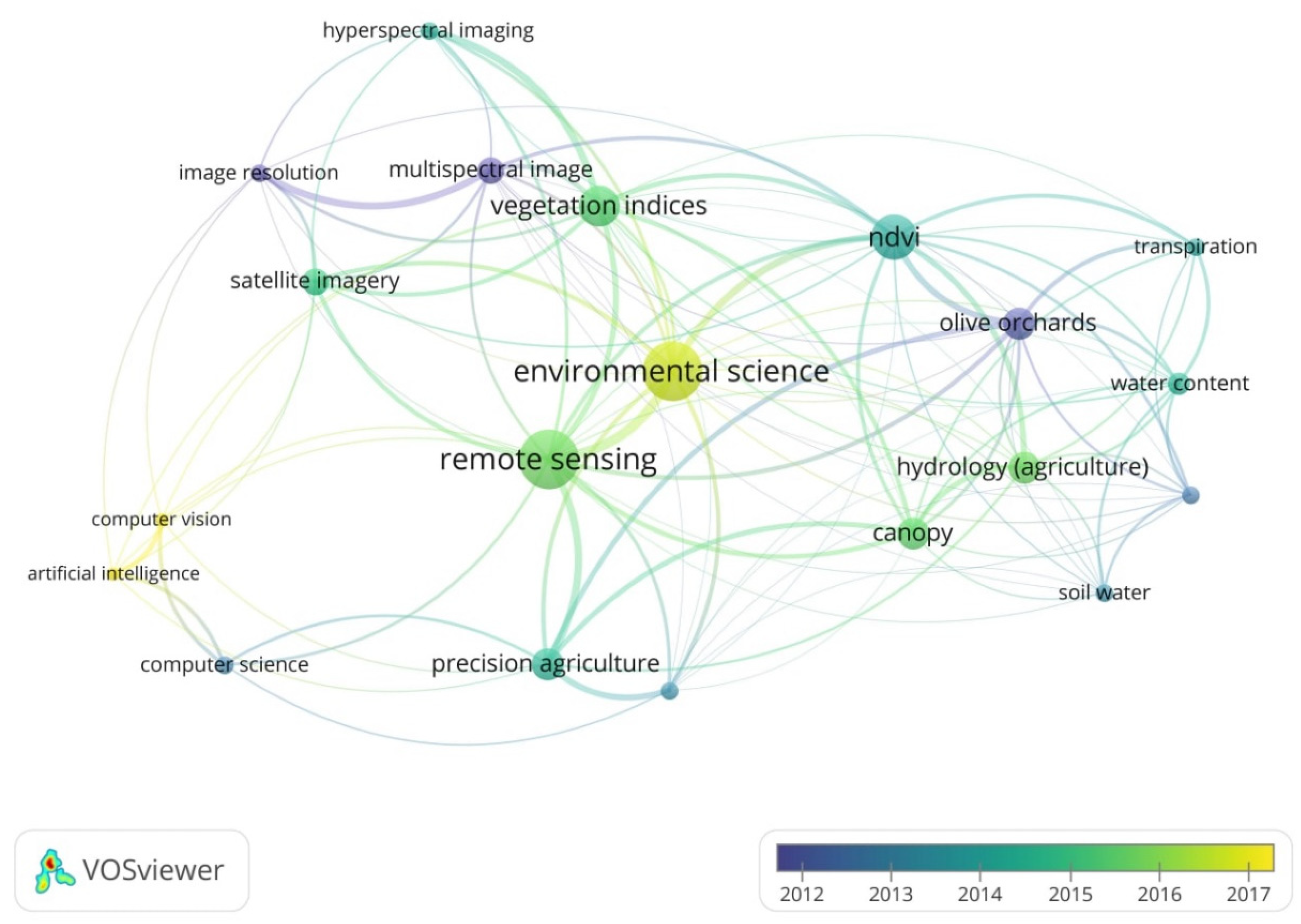 Remotesensing 14 05430 g003