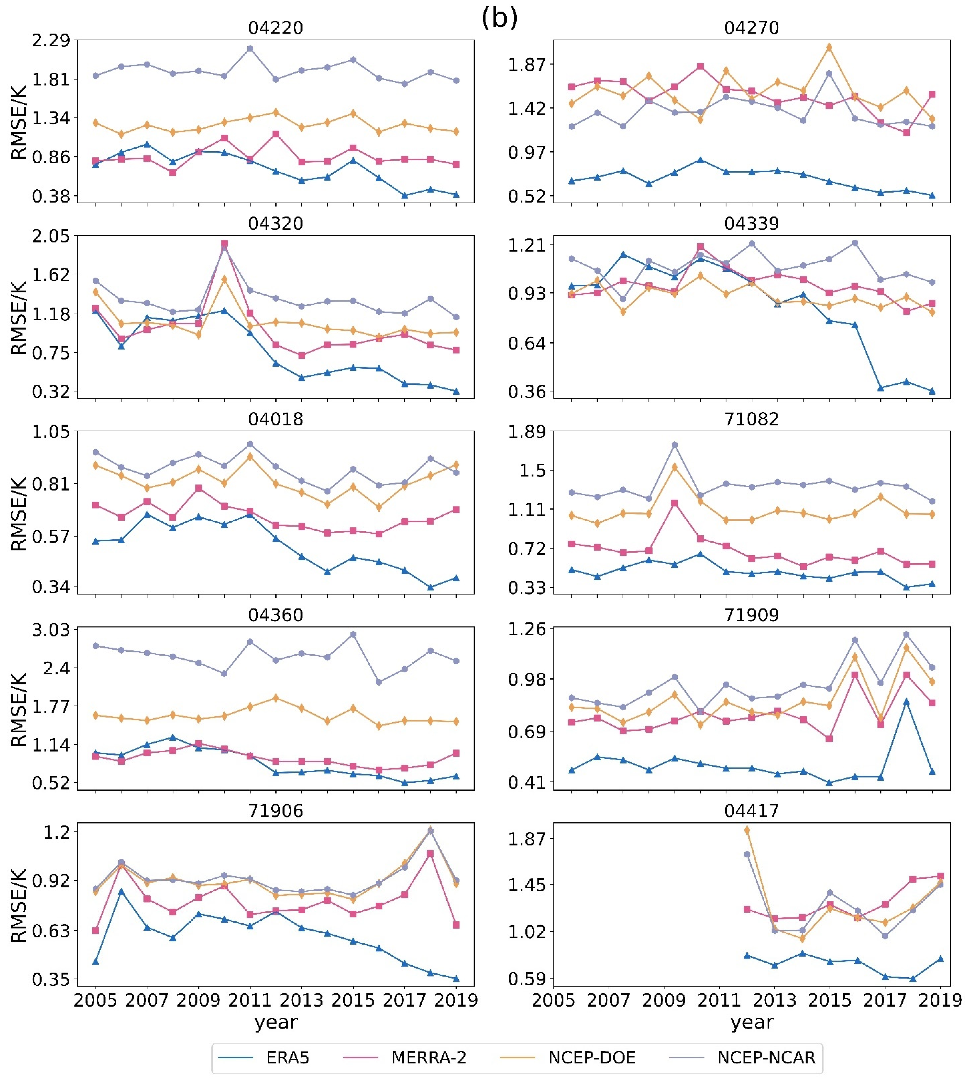Remotesensing 14 05431 g003b