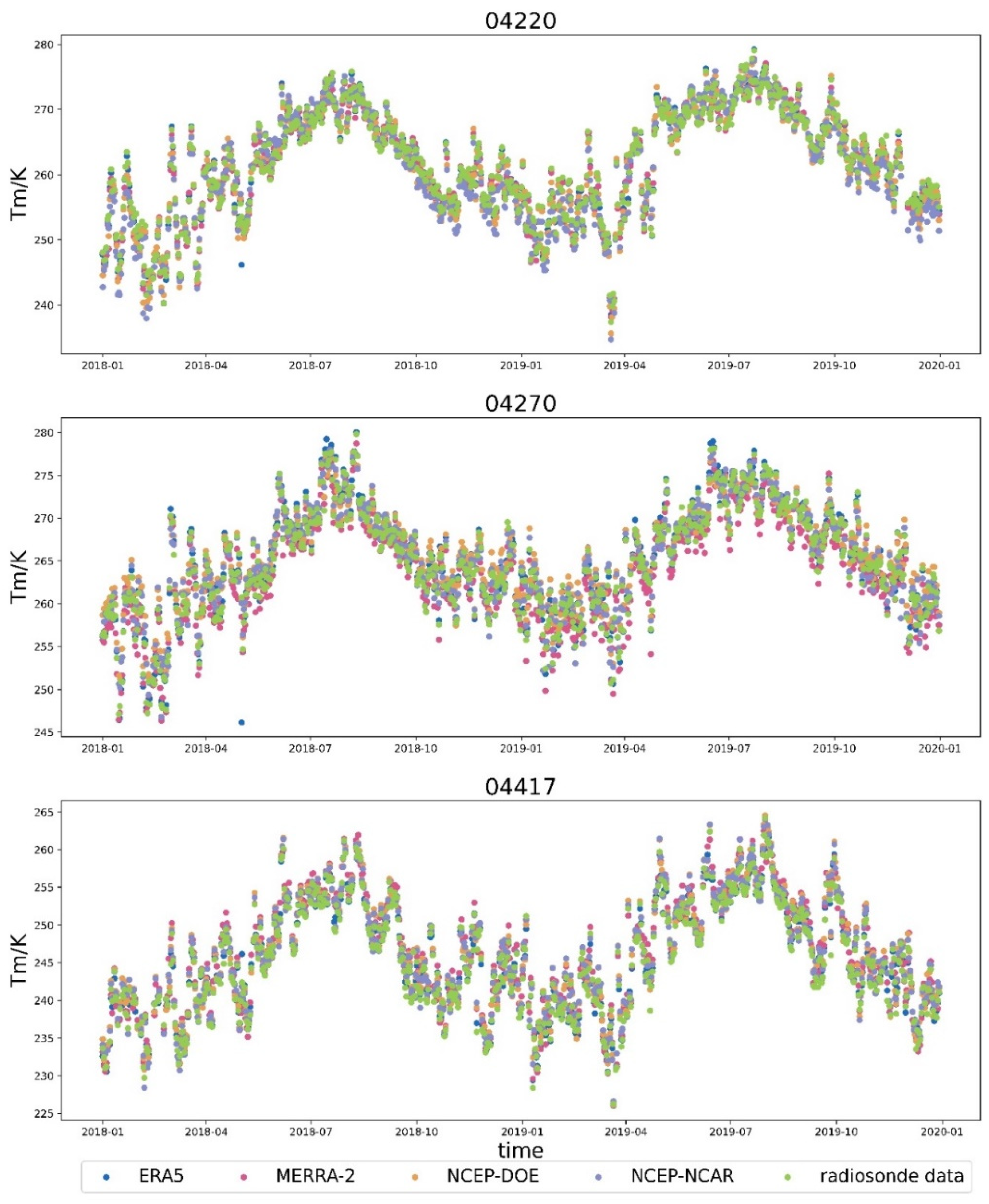 Remotesensing 14 05431 g005