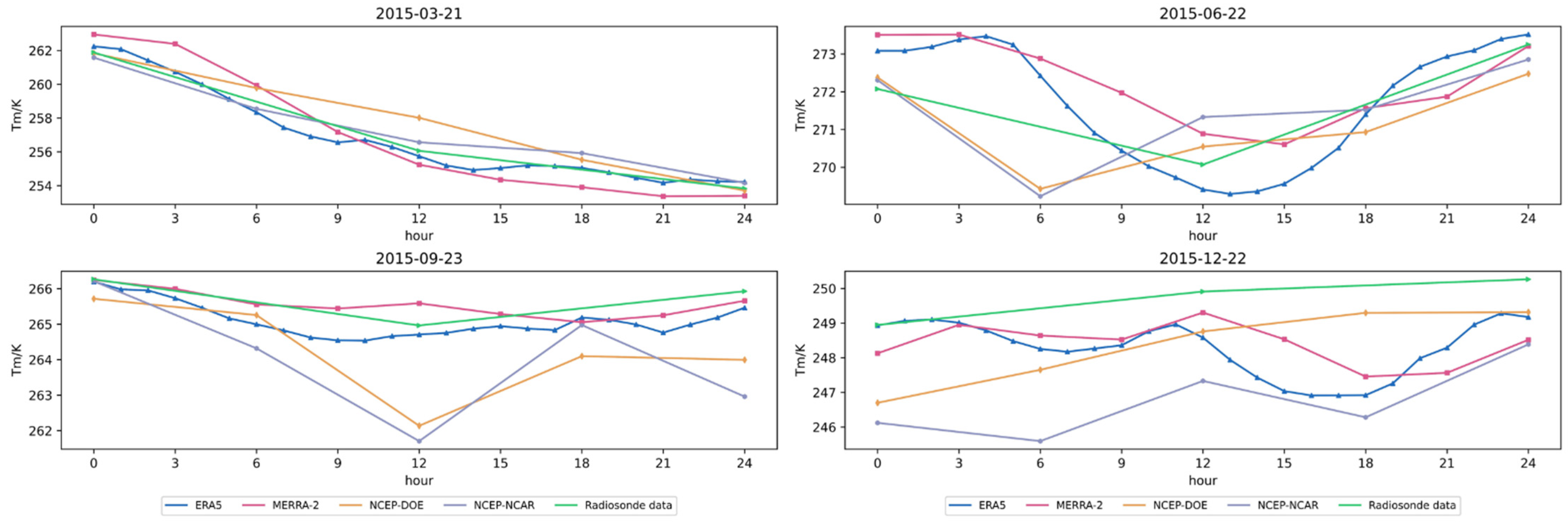 Remotesensing 14 05431 g006