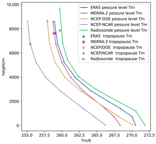 Remotesensing 14 05431 g0a1