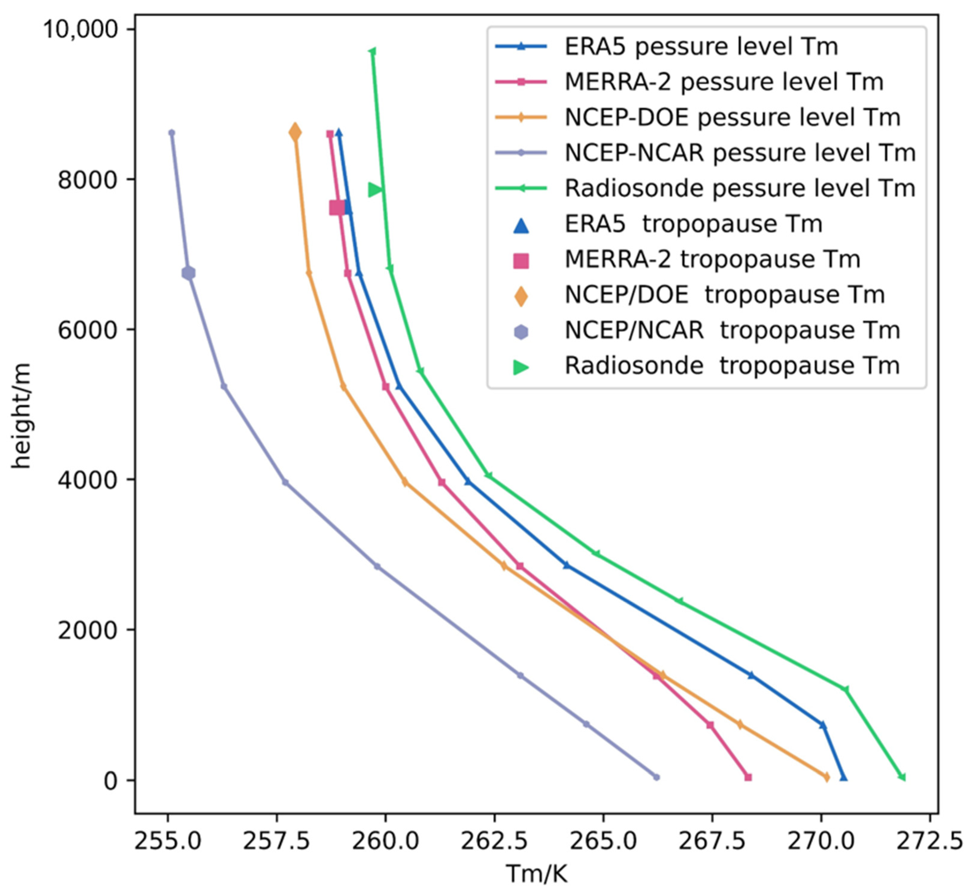 Remotesensing 14 05431 g0a1