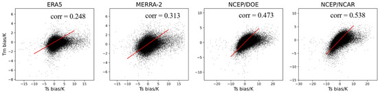 Remotesensing 14 05431 g0a2