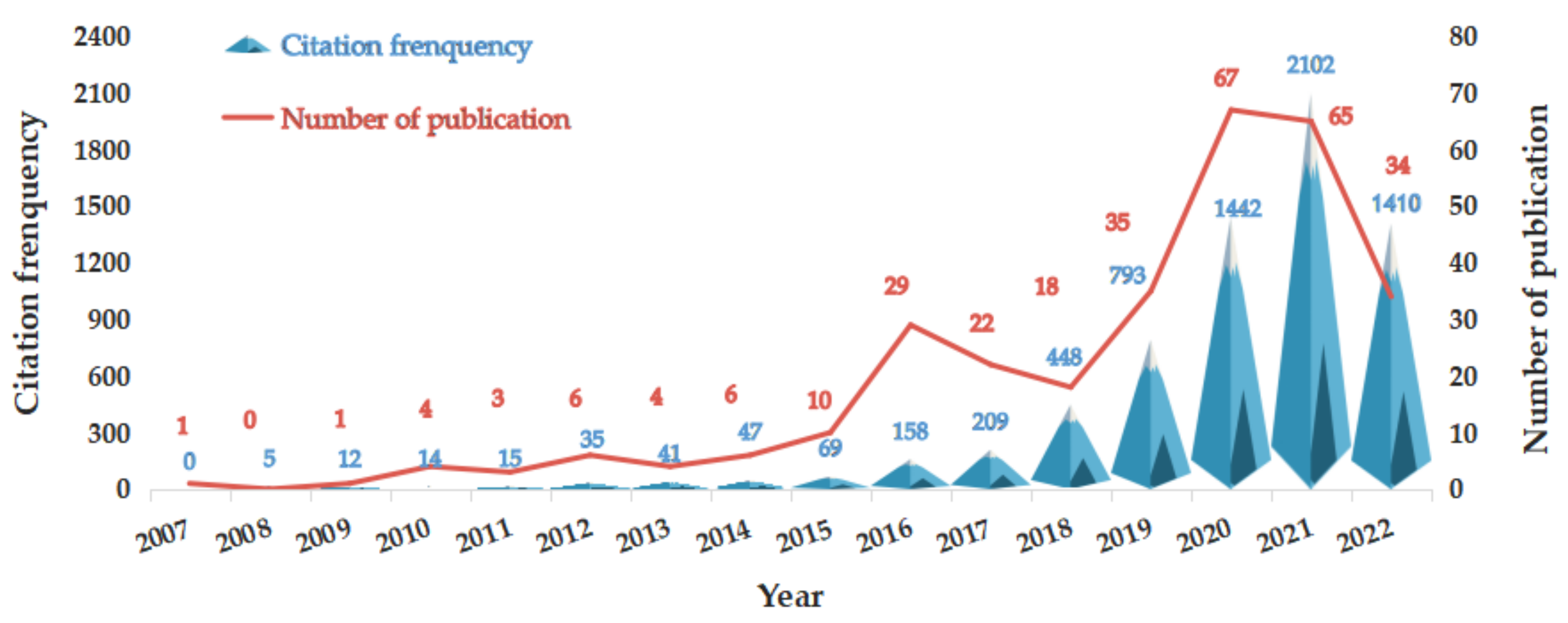 Remotesensing 14 05432 g002