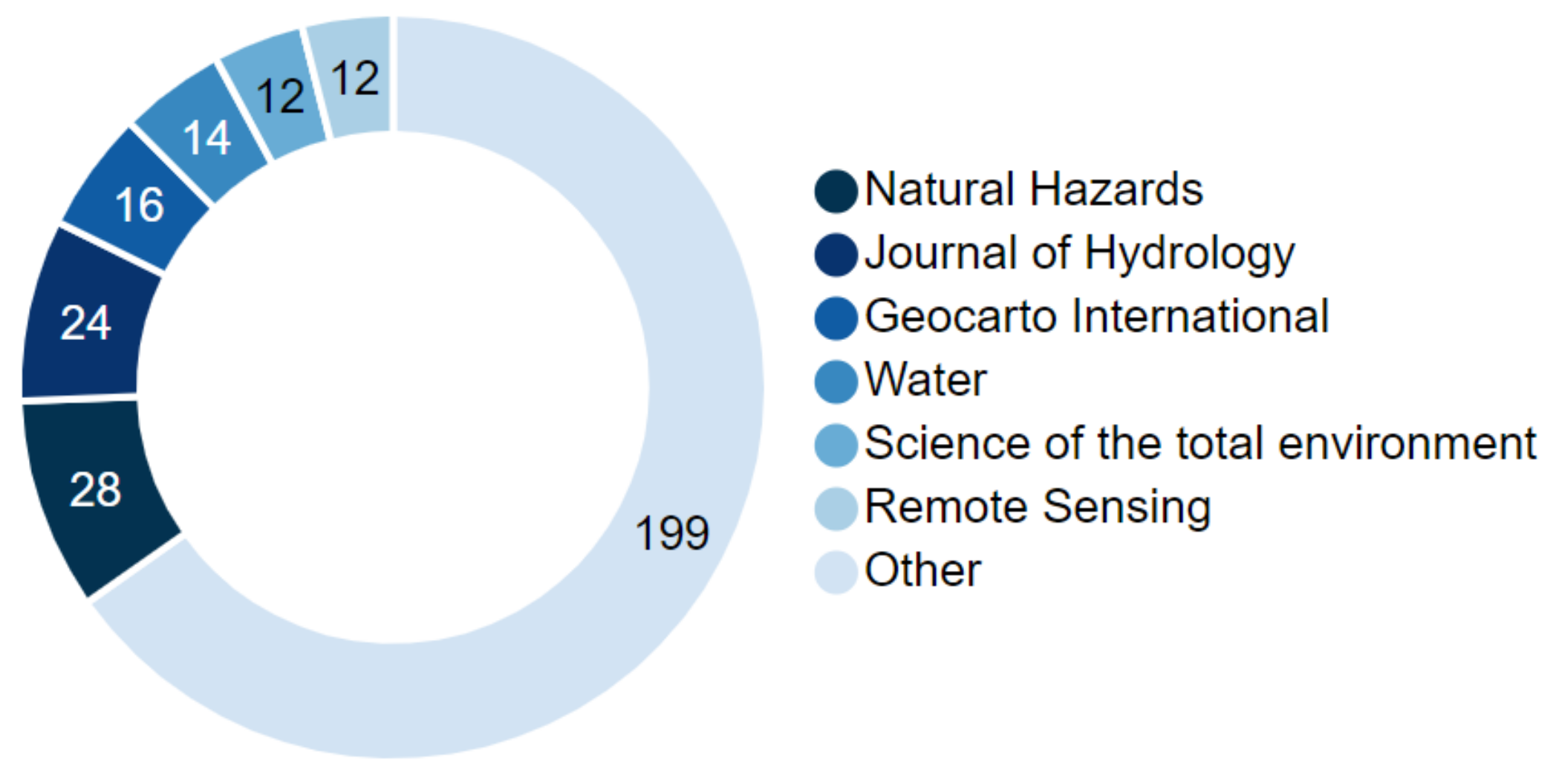 Remotesensing 14 05432 g005