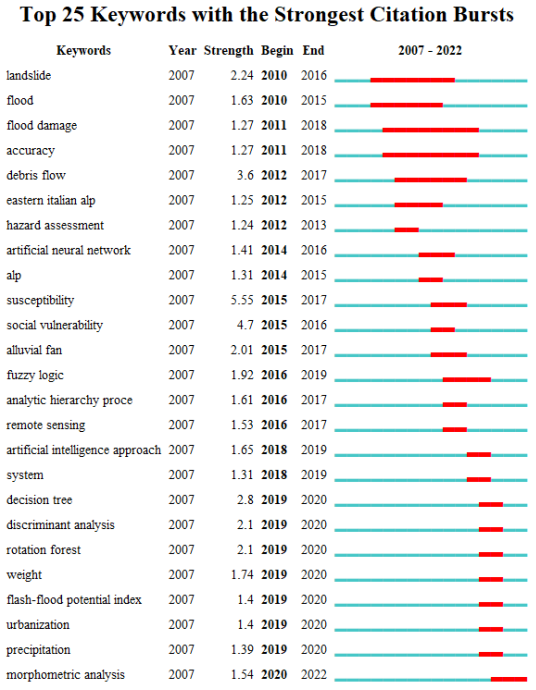 Remotesensing 14 05432 g008