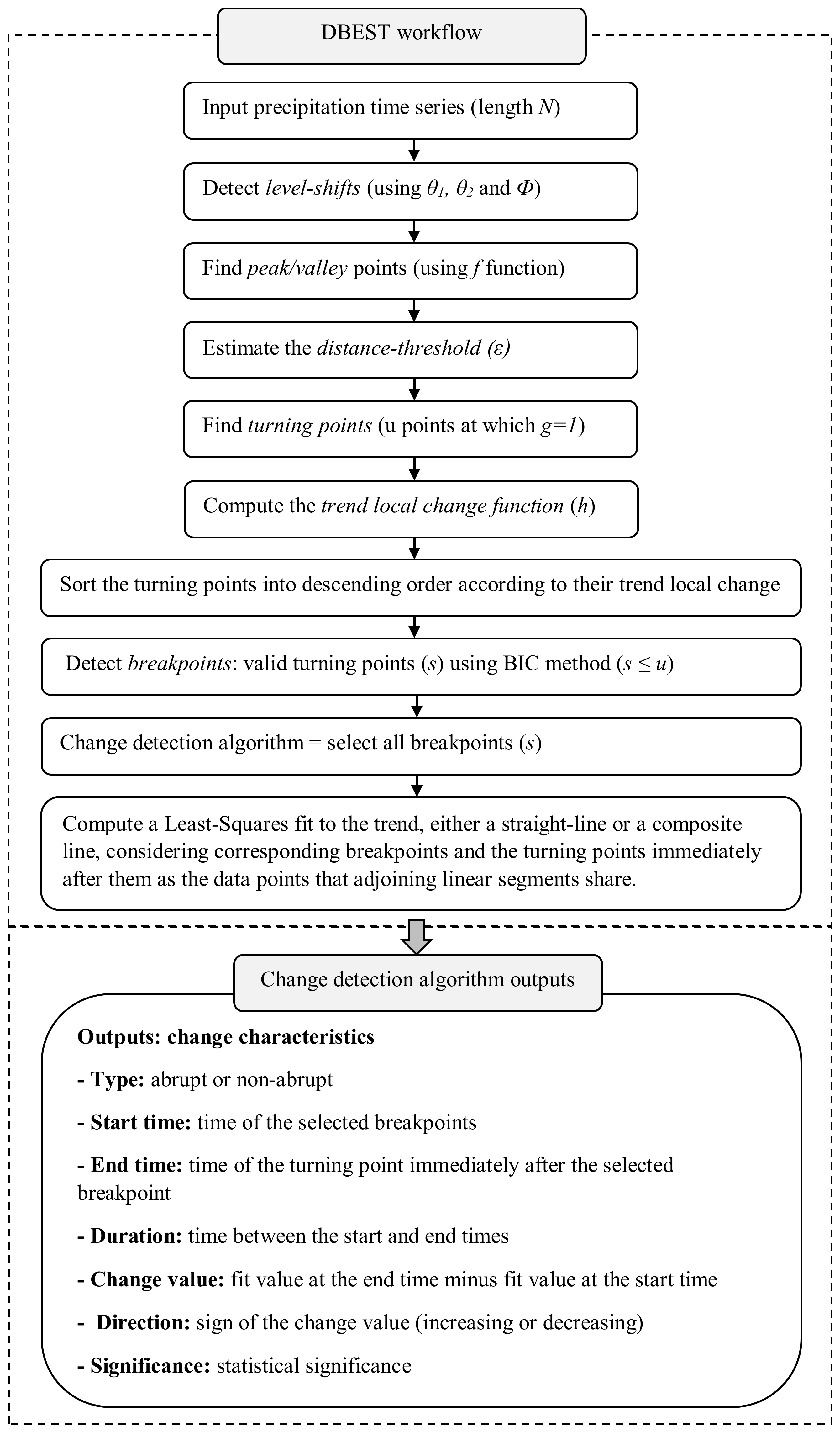 Remotesensing 14 05433 g001