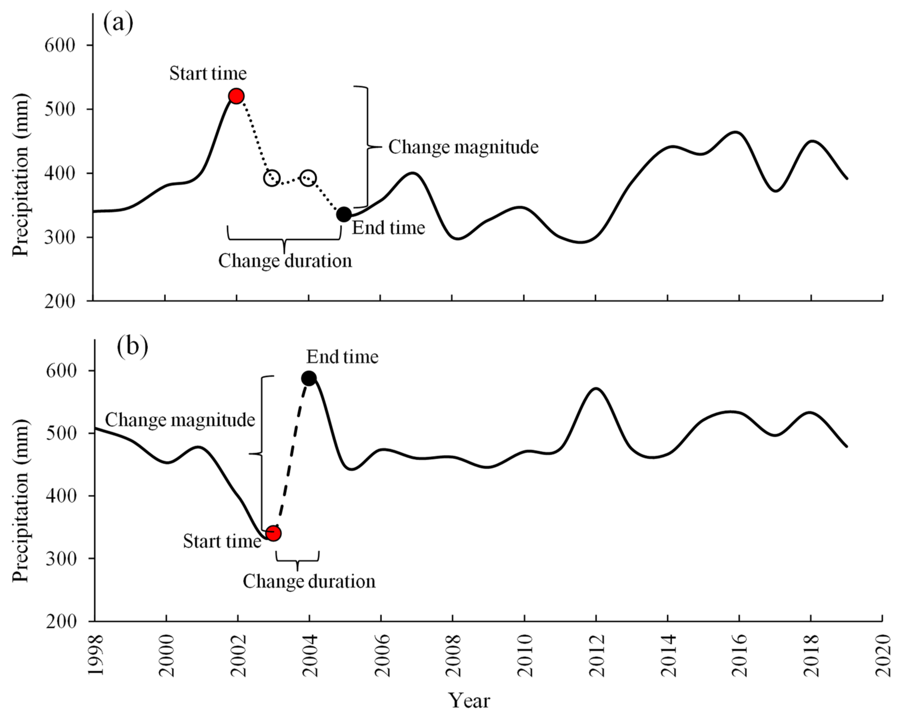 Remotesensing 14 05433 g004