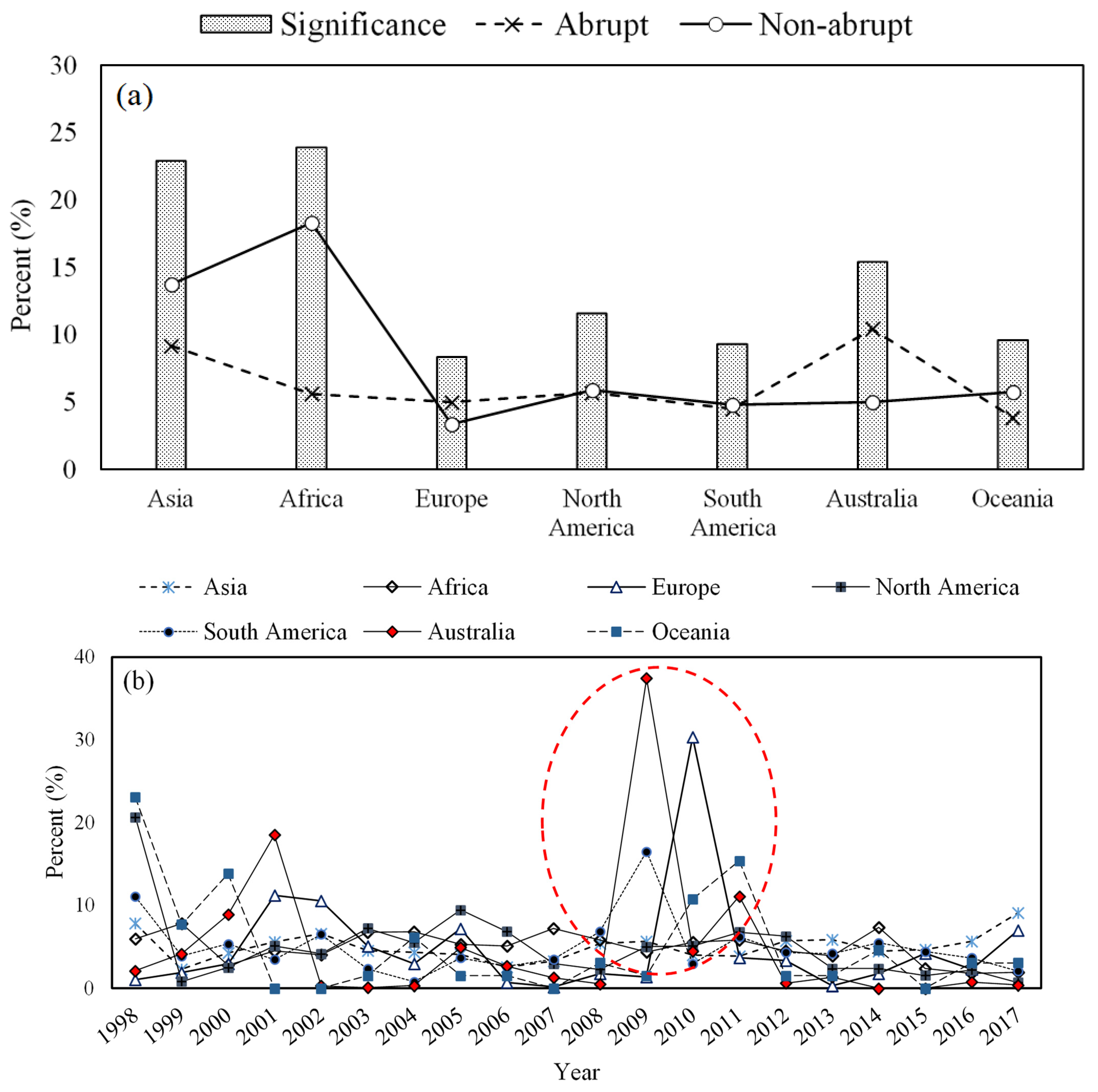 Remotesensing 14 05433 g008