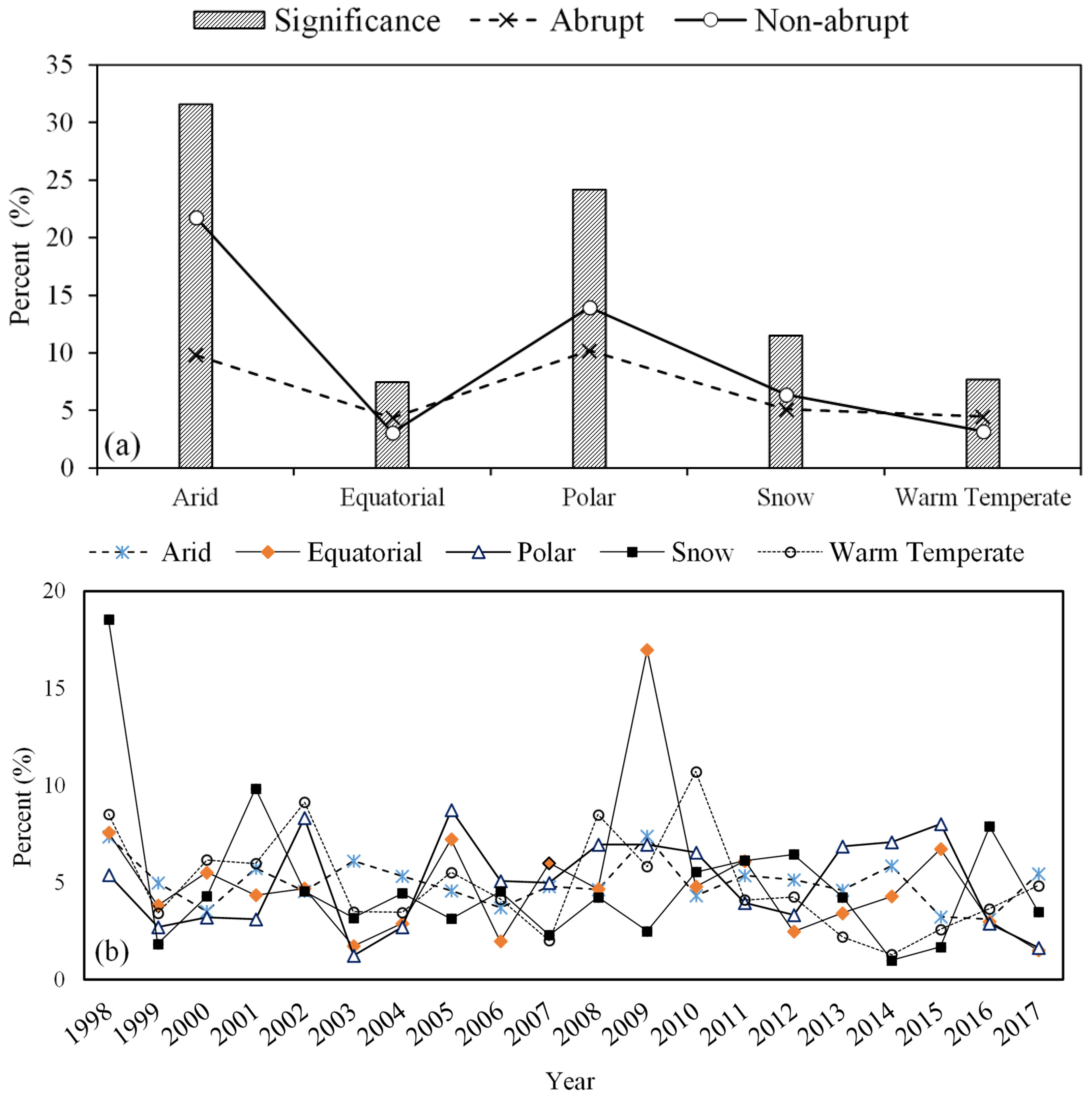 Remotesensing 14 05433 g009