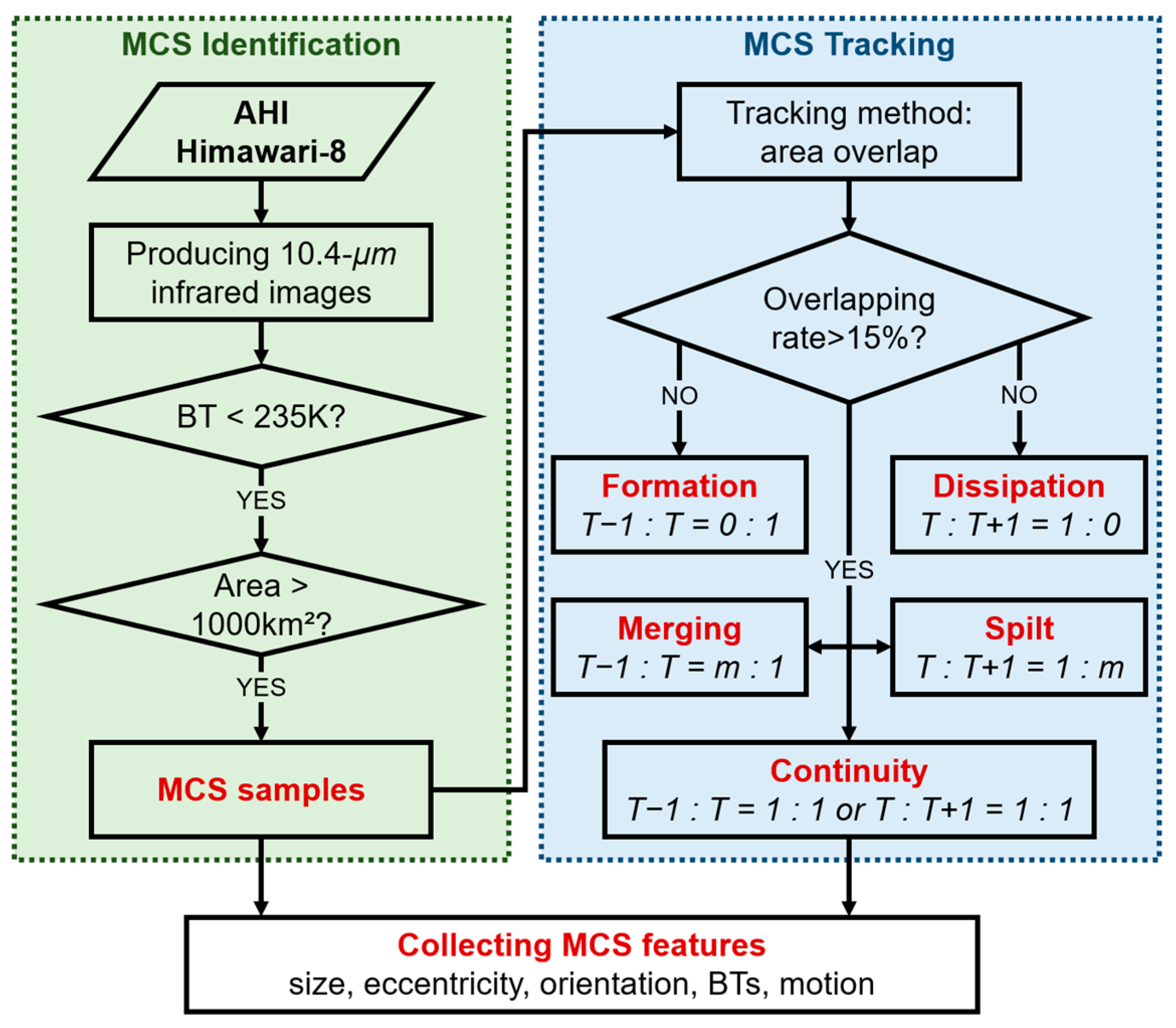 Remotesensing 14 05434 g002