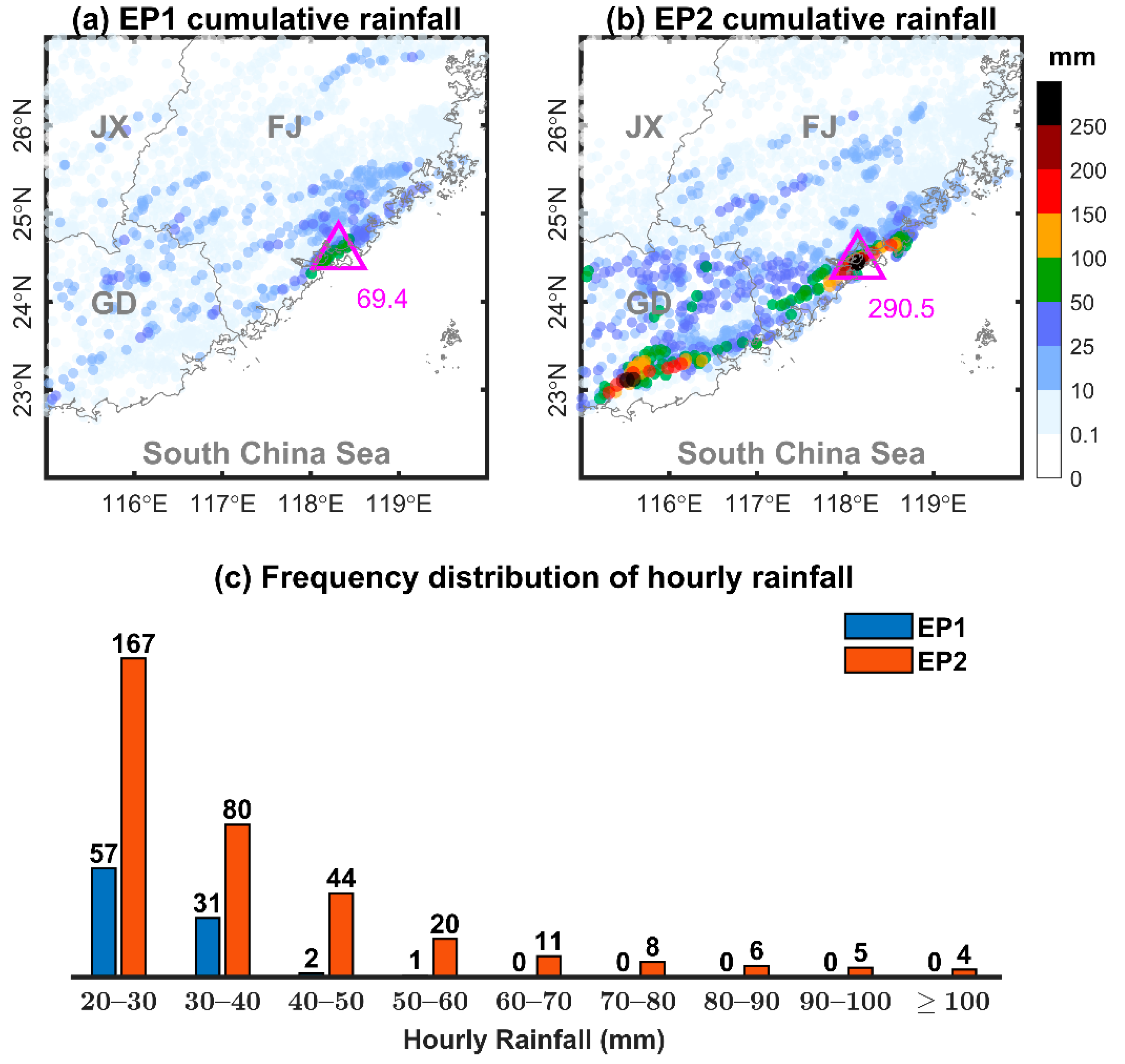 Remotesensing 14 05434 g006