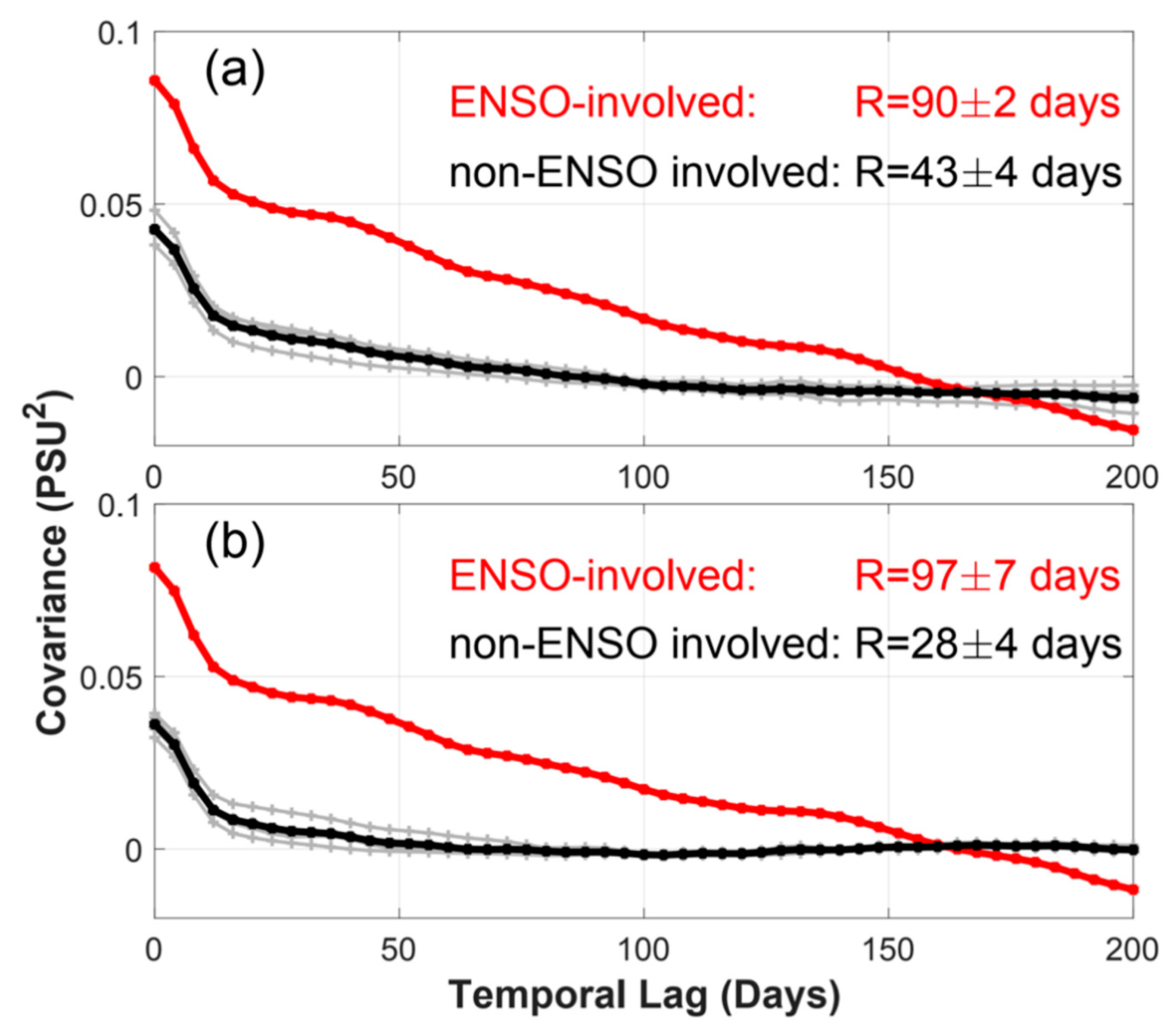 Remotesensing 14 05435 g003