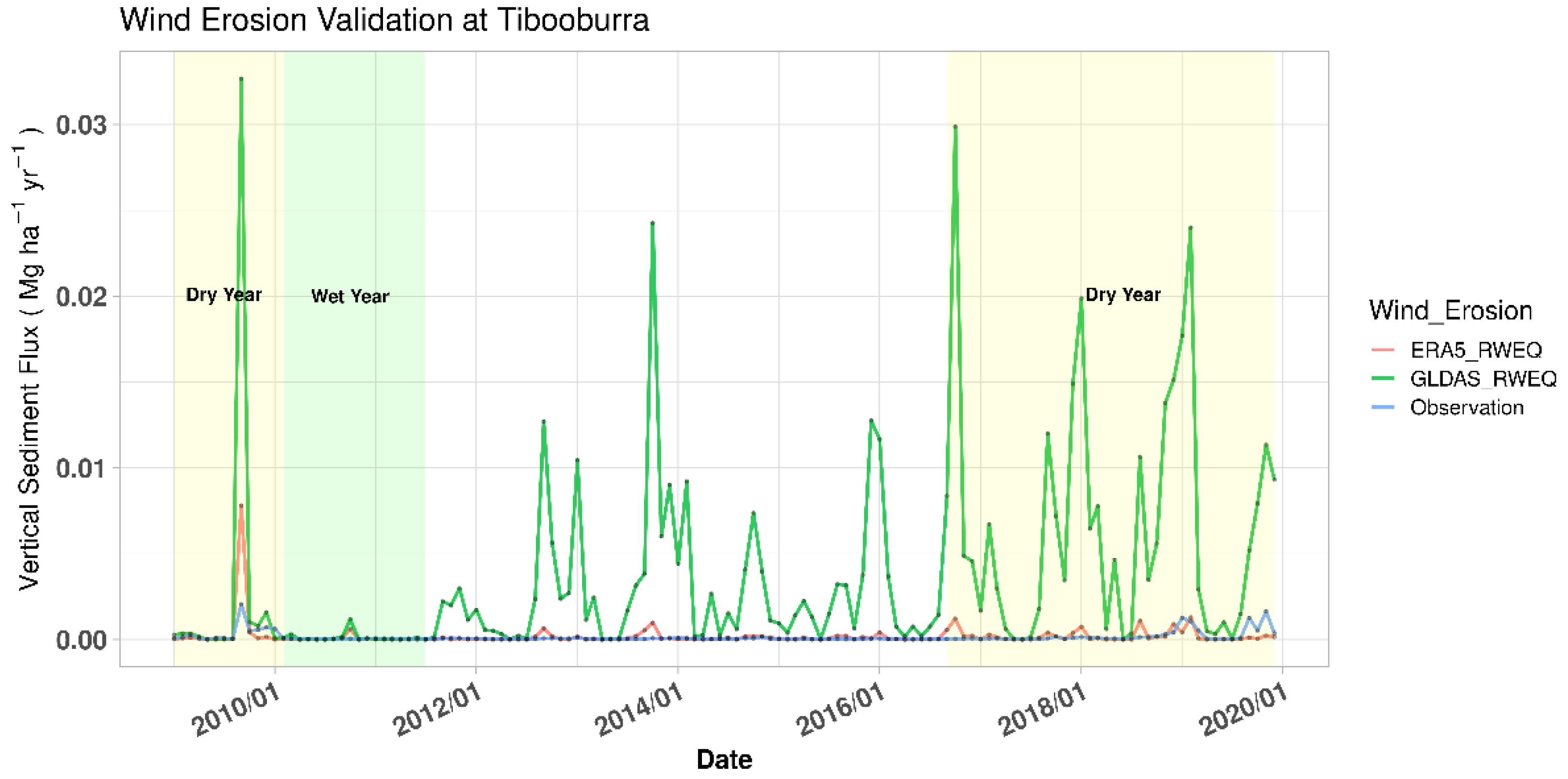 Remotesensing 14 05437 g003