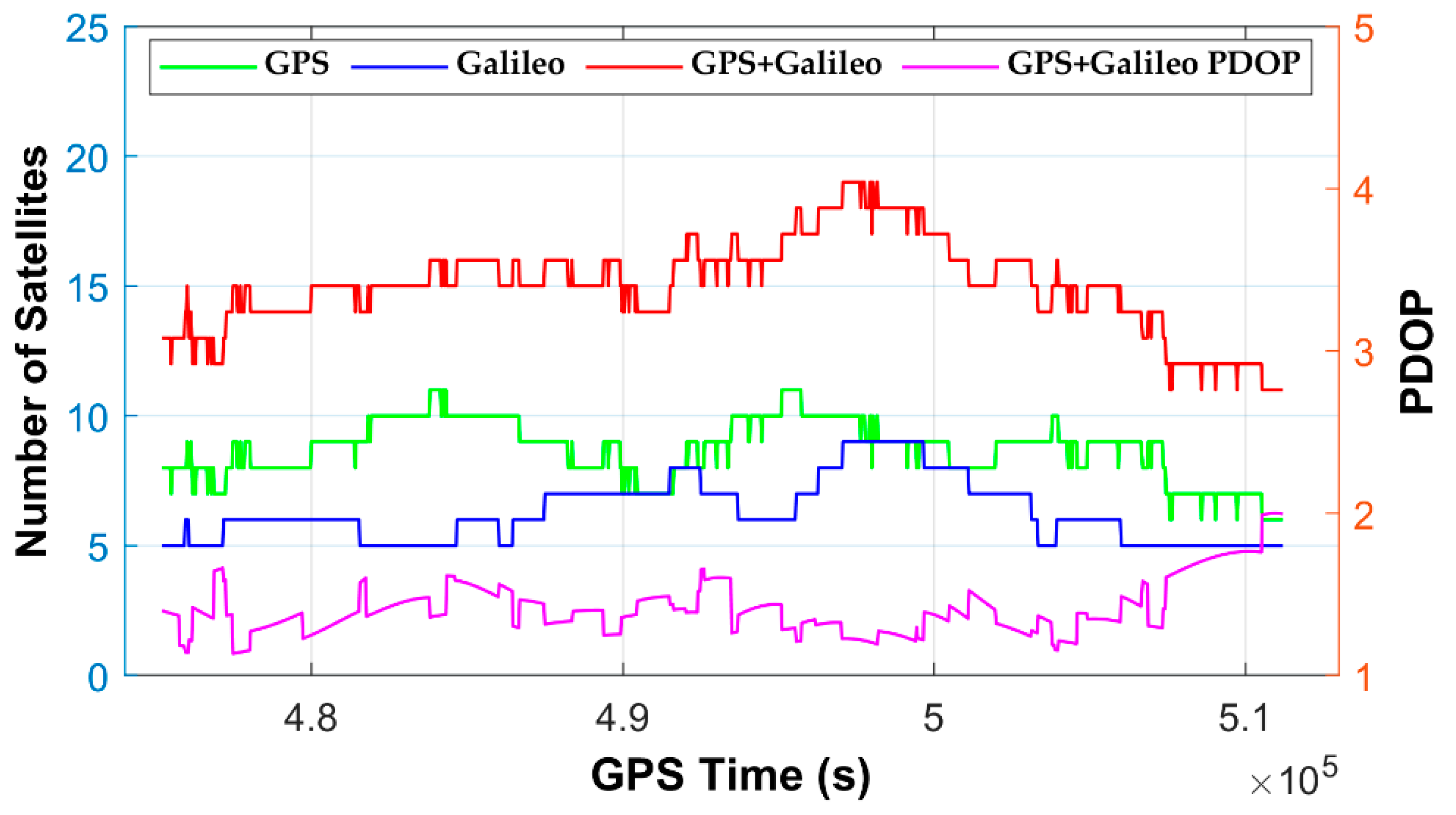 Remotesensing 14 05438 g002