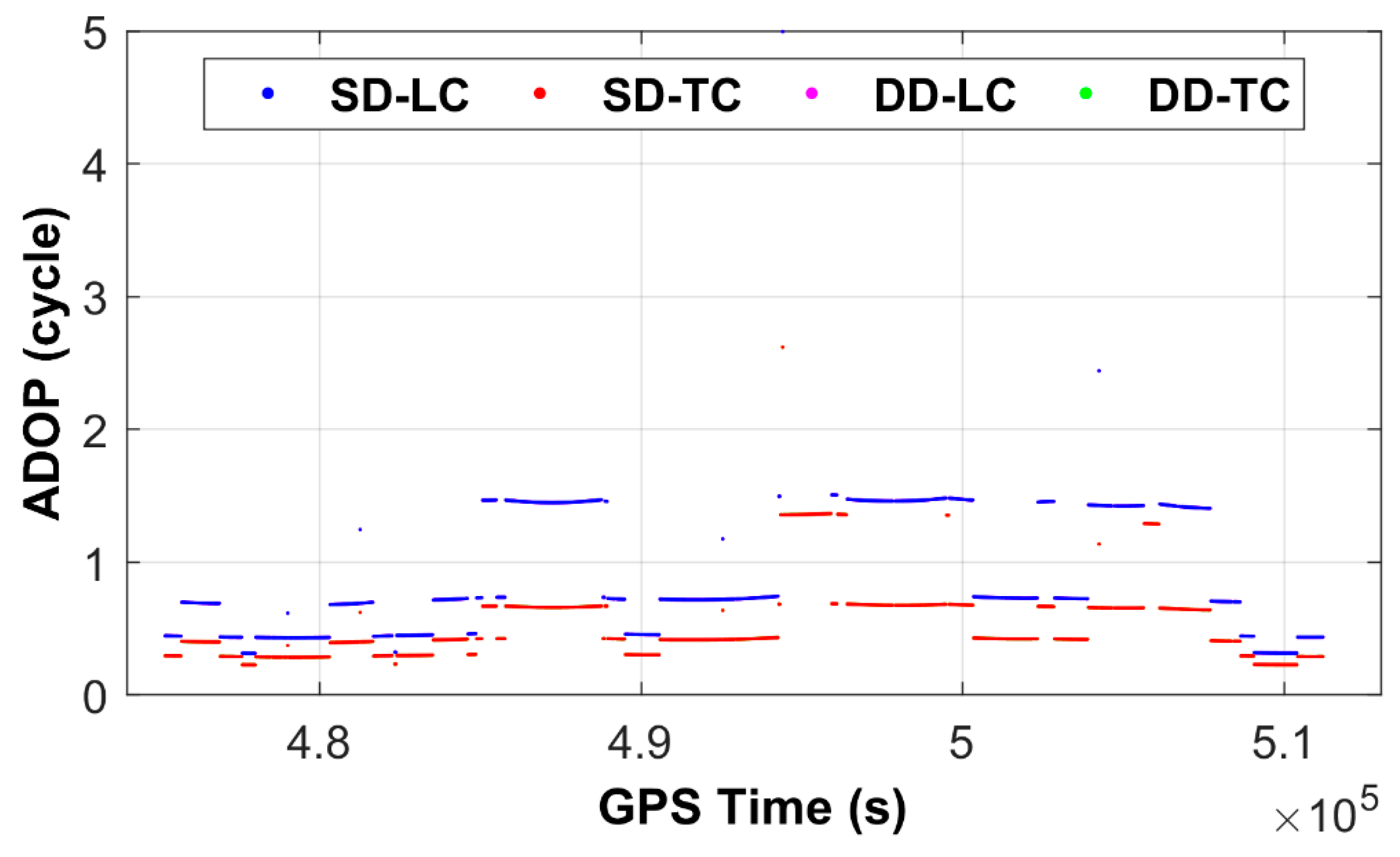 Remotesensing 14 05438 g003