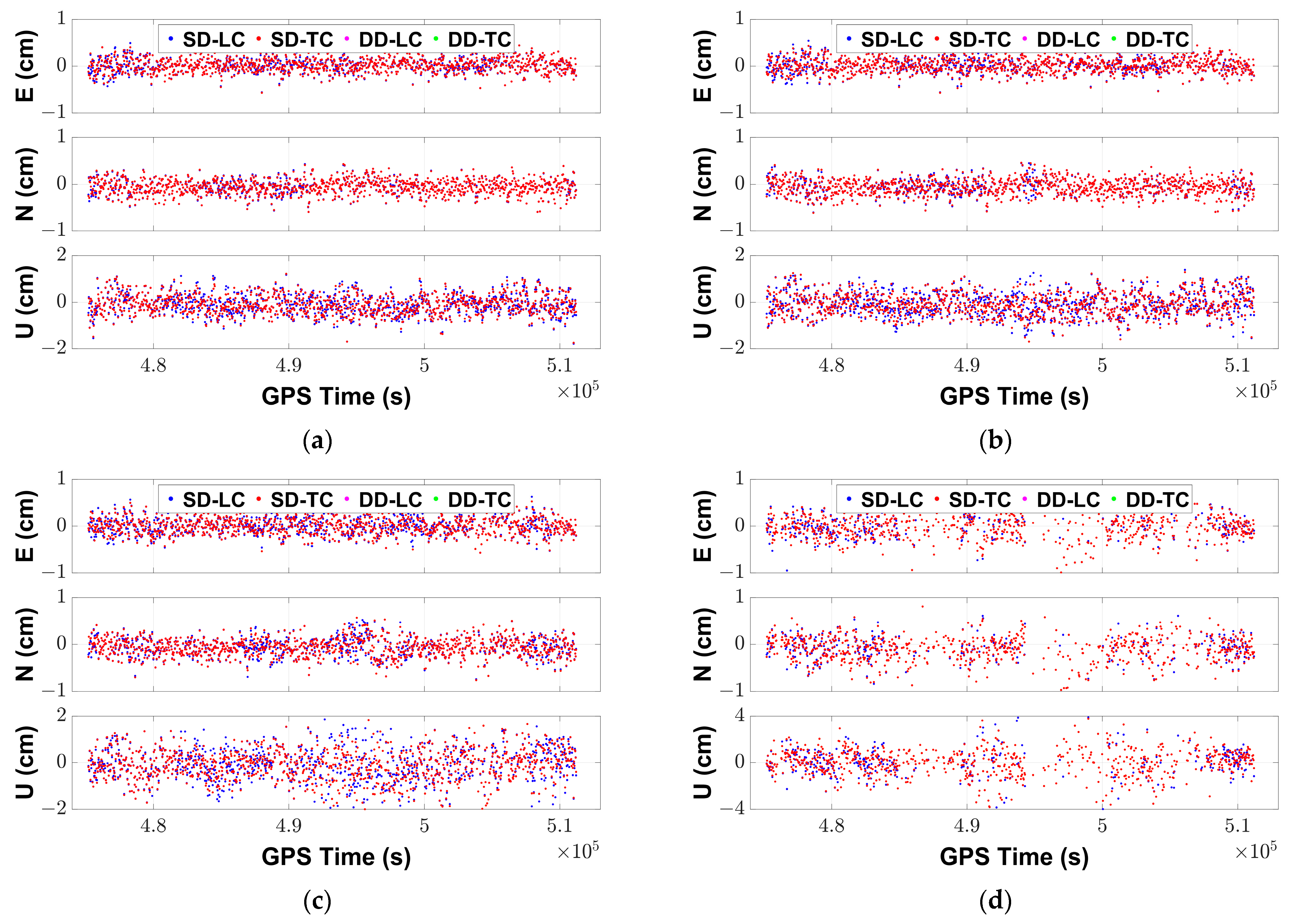 Remotesensing 14 05438 g004