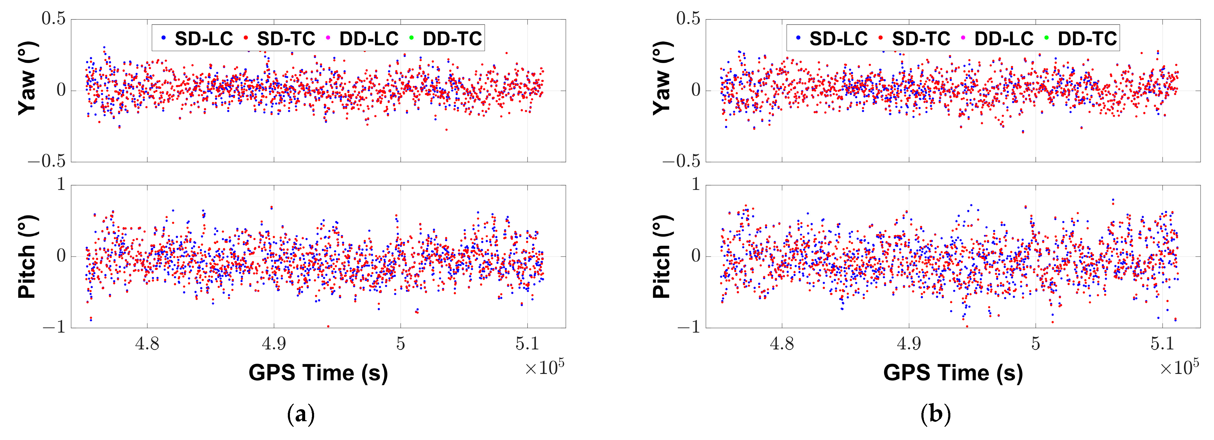 Remotesensing 14 05438 g005a