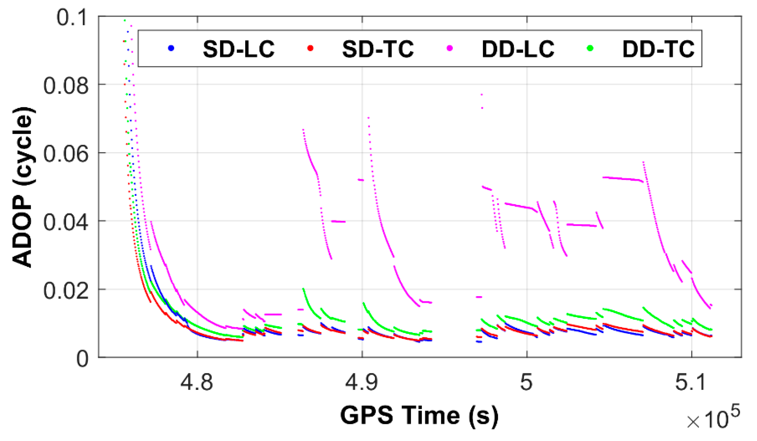 Remotesensing 14 05438 g006