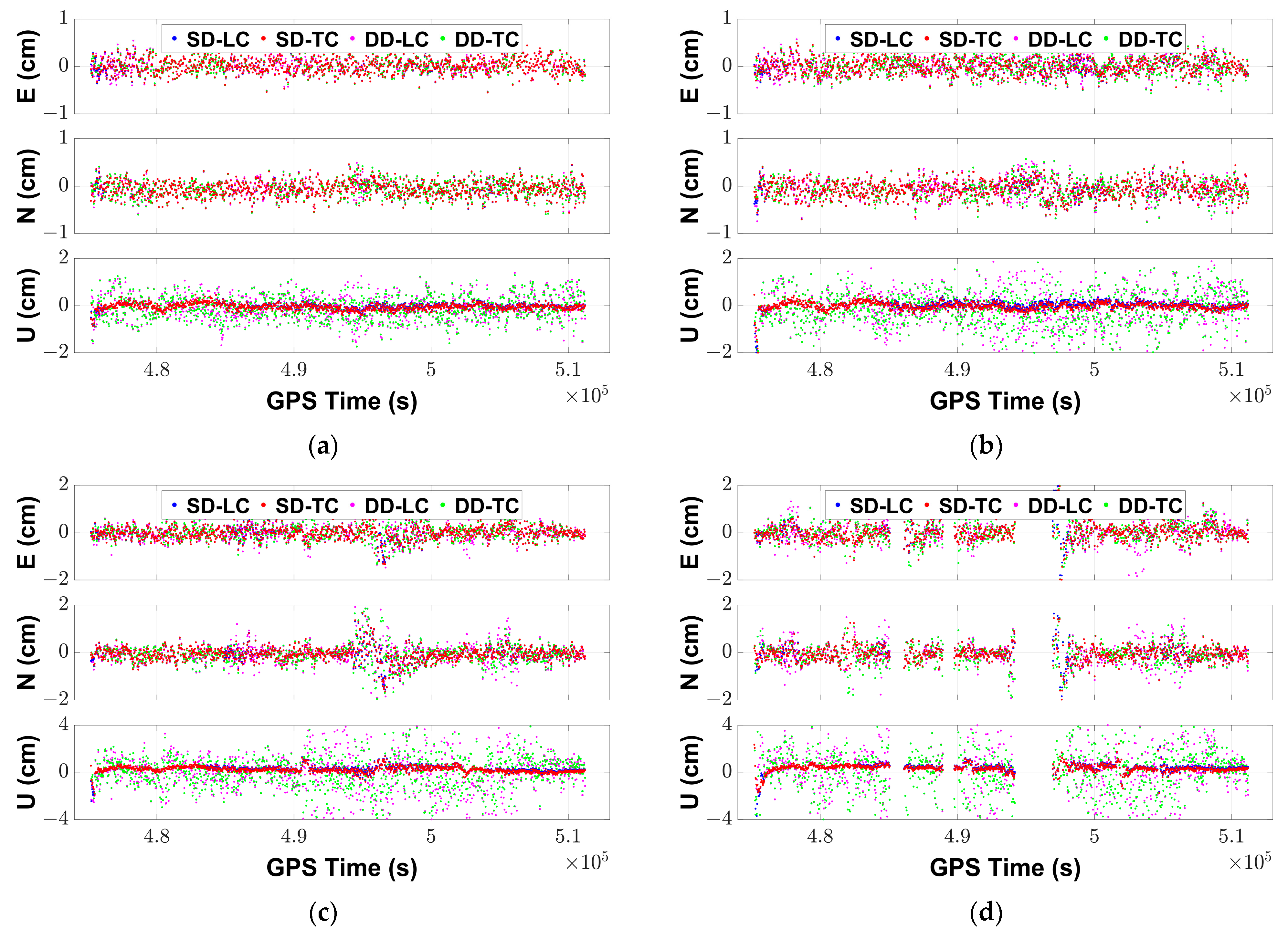 Remotesensing 14 05438 g007