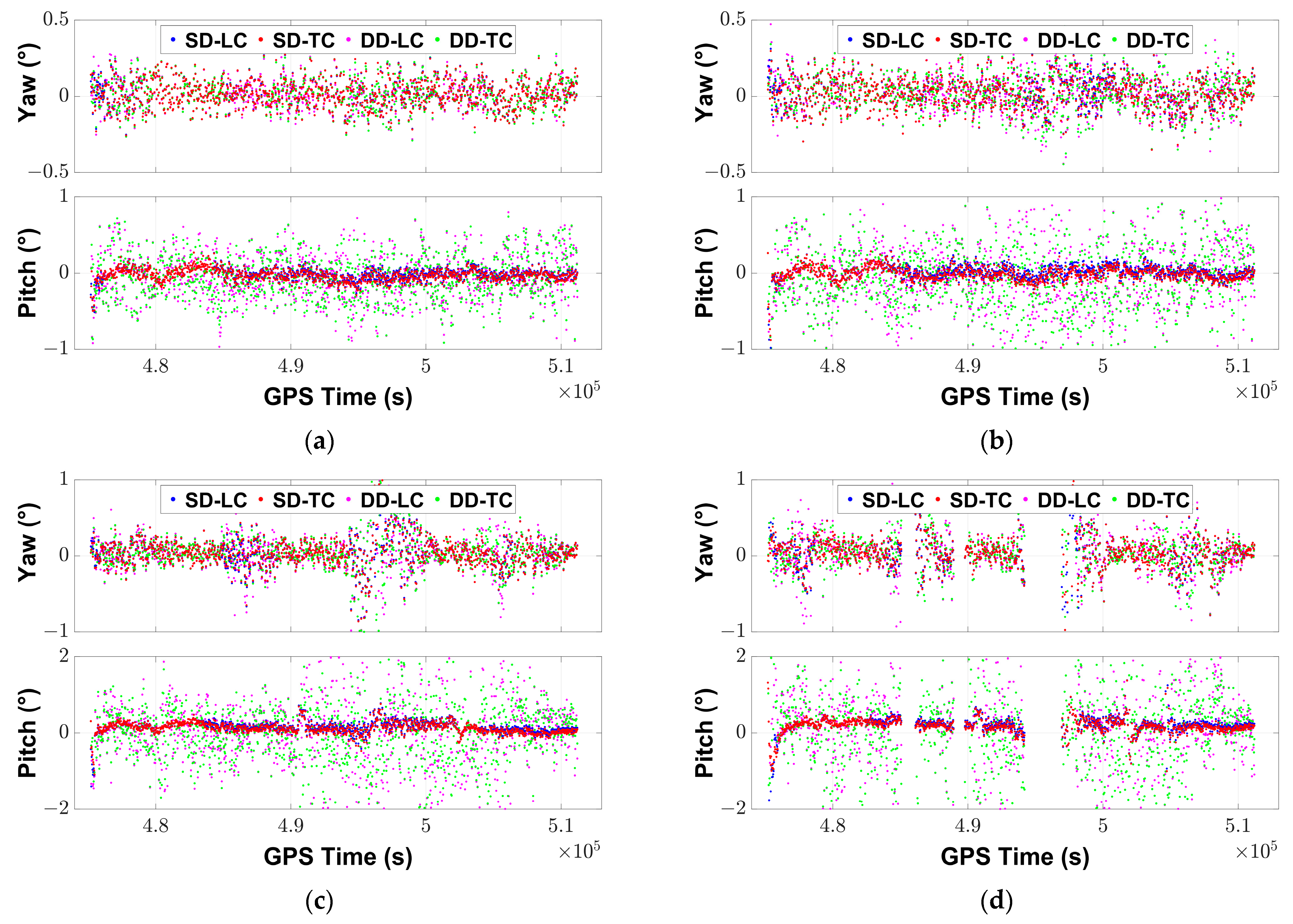 Remotesensing 14 05438 g008