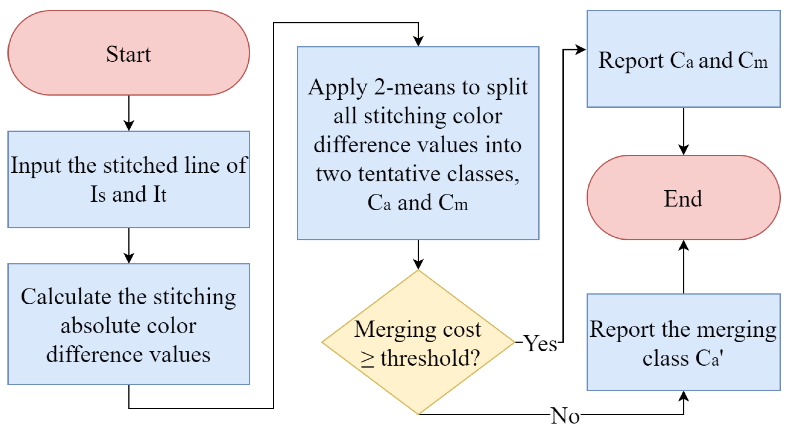 Remotesensing 14 05440 g003