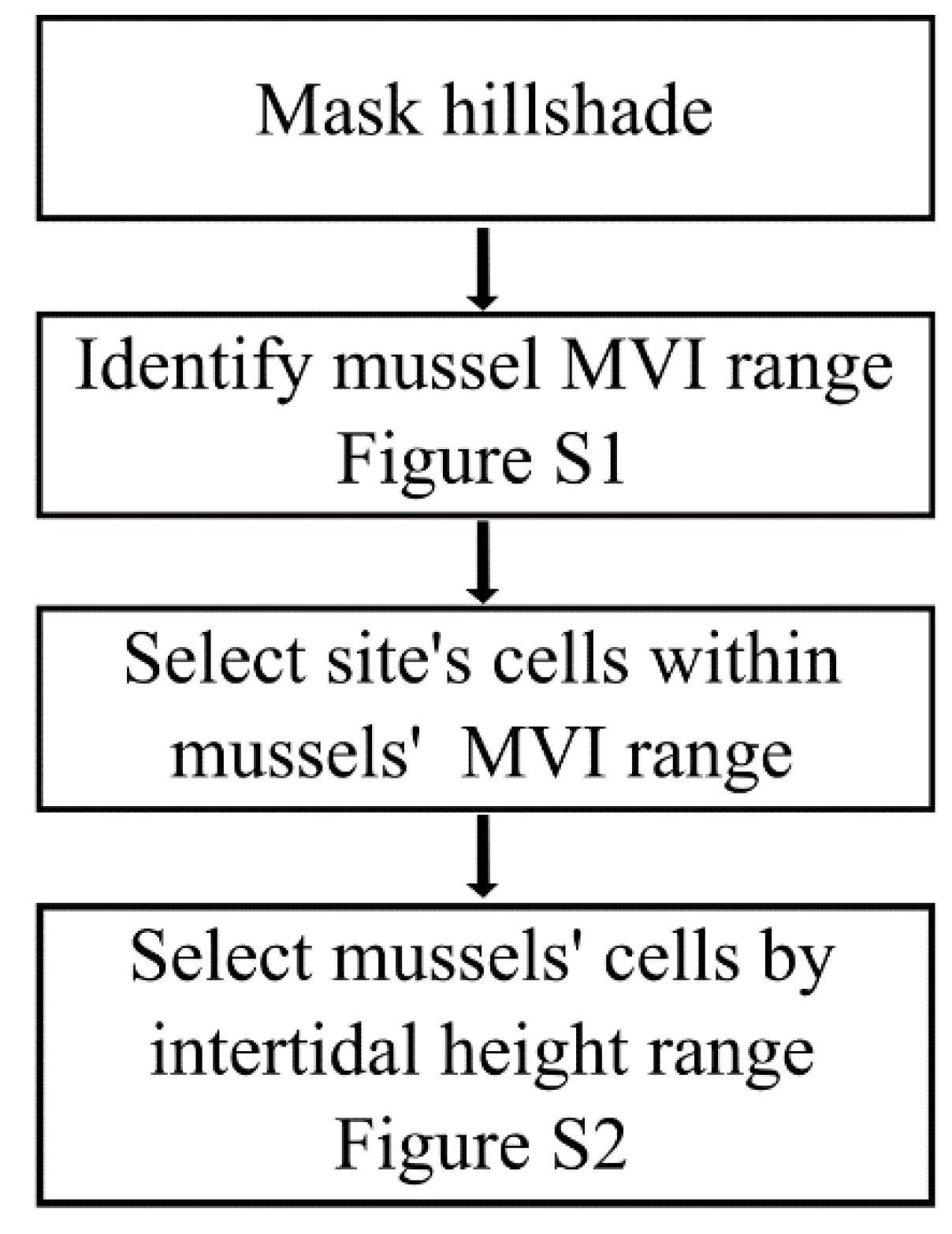 Remotesensing 14 05441 g002