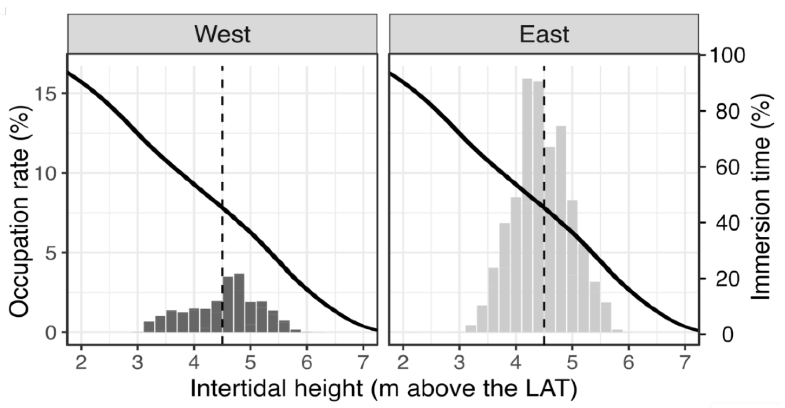Remotesensing 14 05441 g006