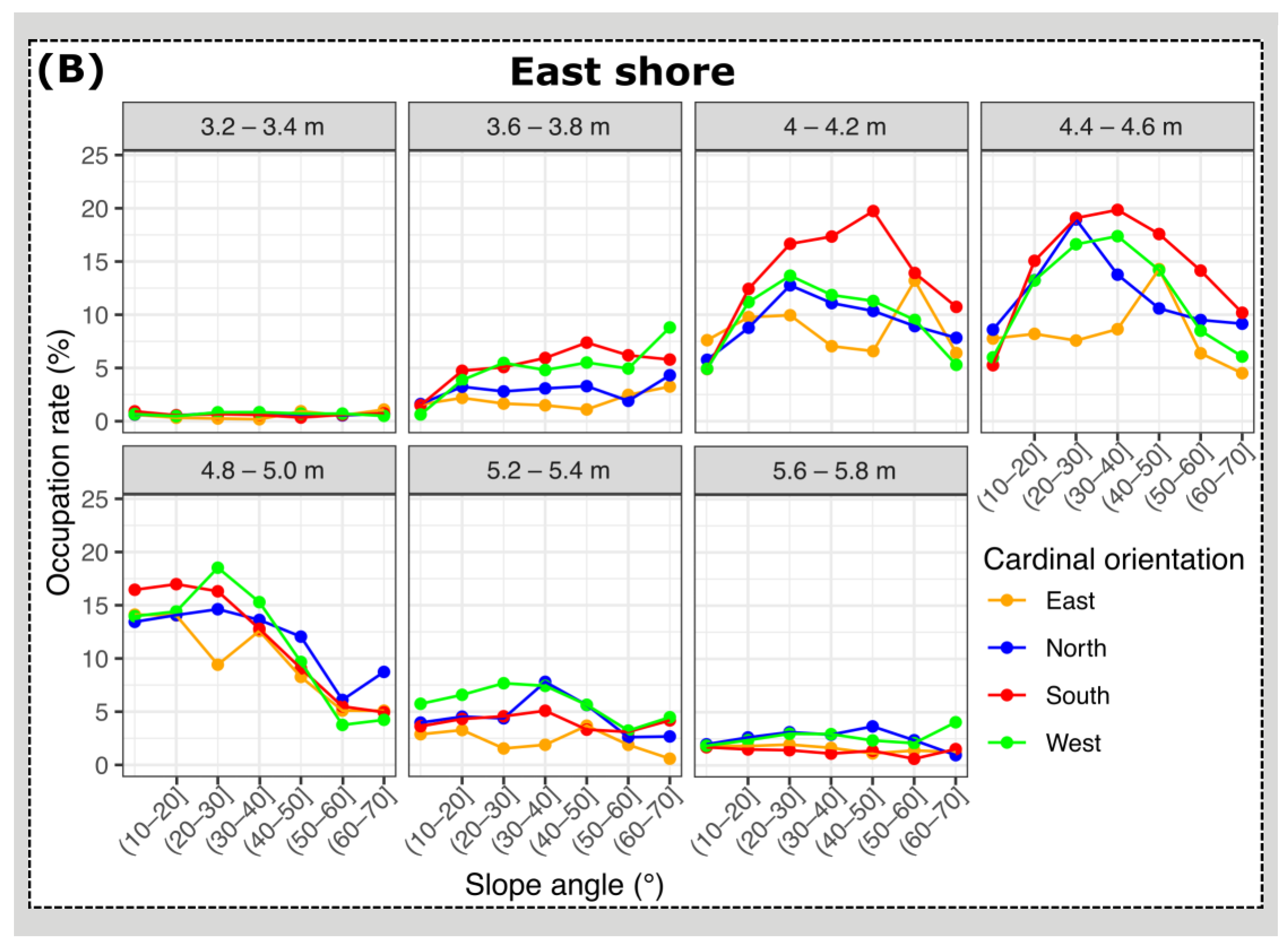 Remotesensing 14 05441 g007b