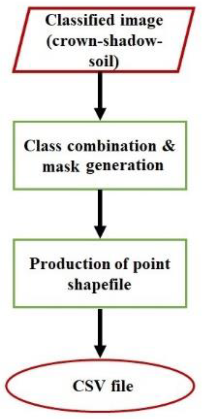 Remotesensing 14 05442 g003 Remotesensing 14 05442 g003