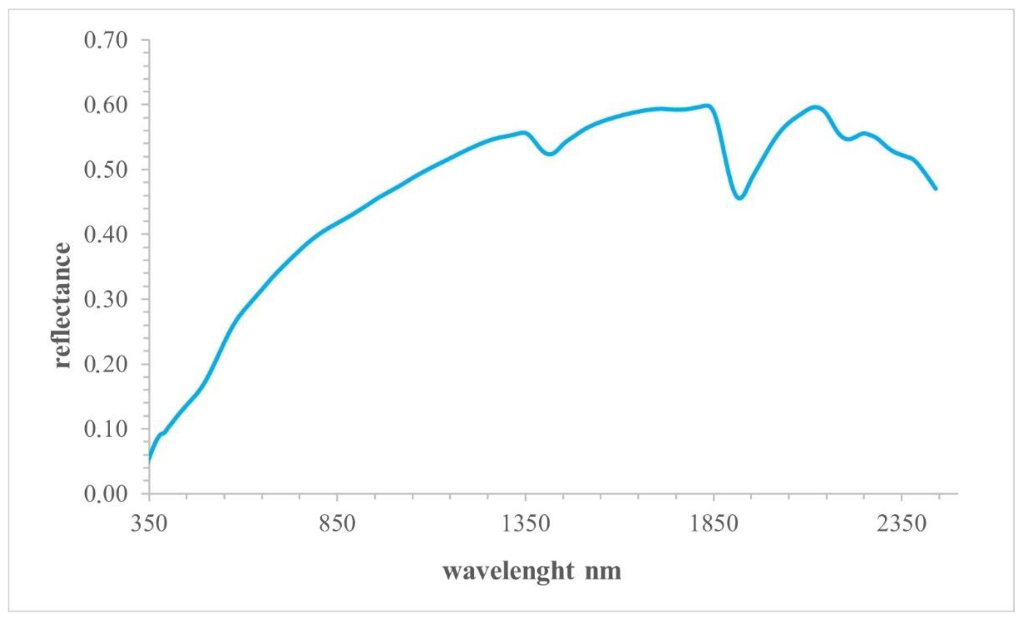Remotesensing 14 05442 g004 Remotesensing 14 05442 g004
