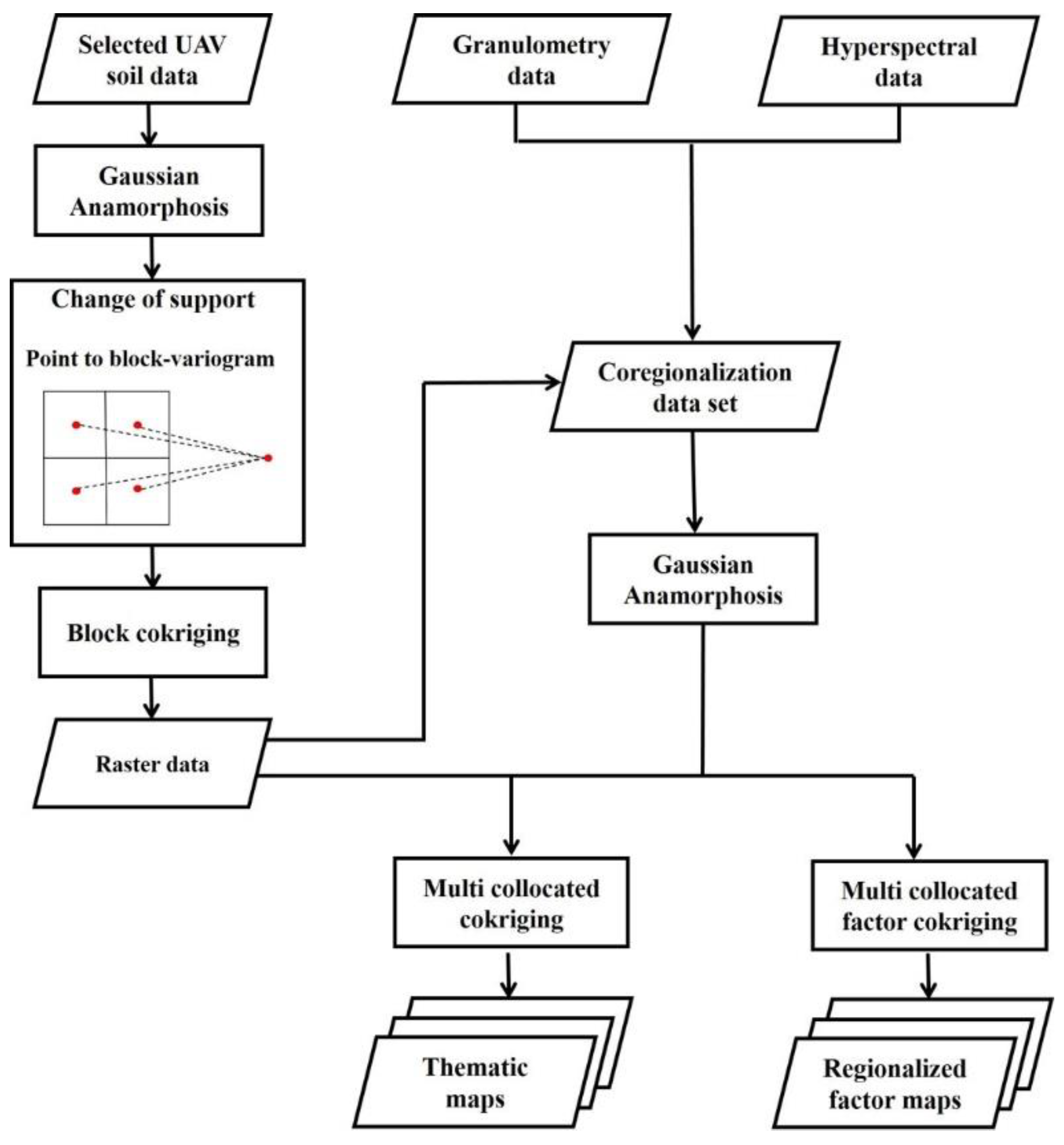 Remotesensing 14 05442 g005 Remotesensing 14 05442 g005