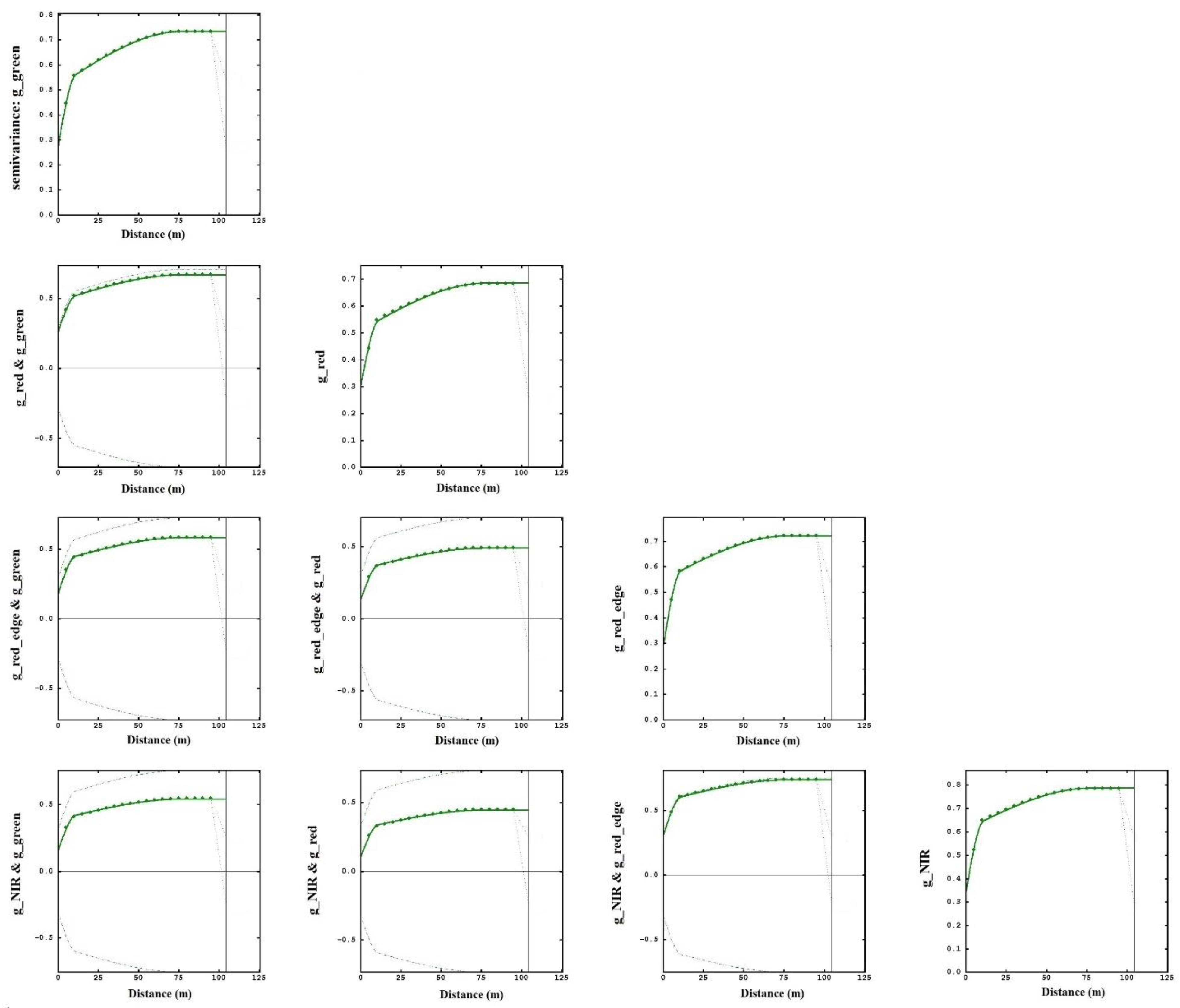 Remotesensing 14 05442 g006 Remotesensing 14 05442 g006