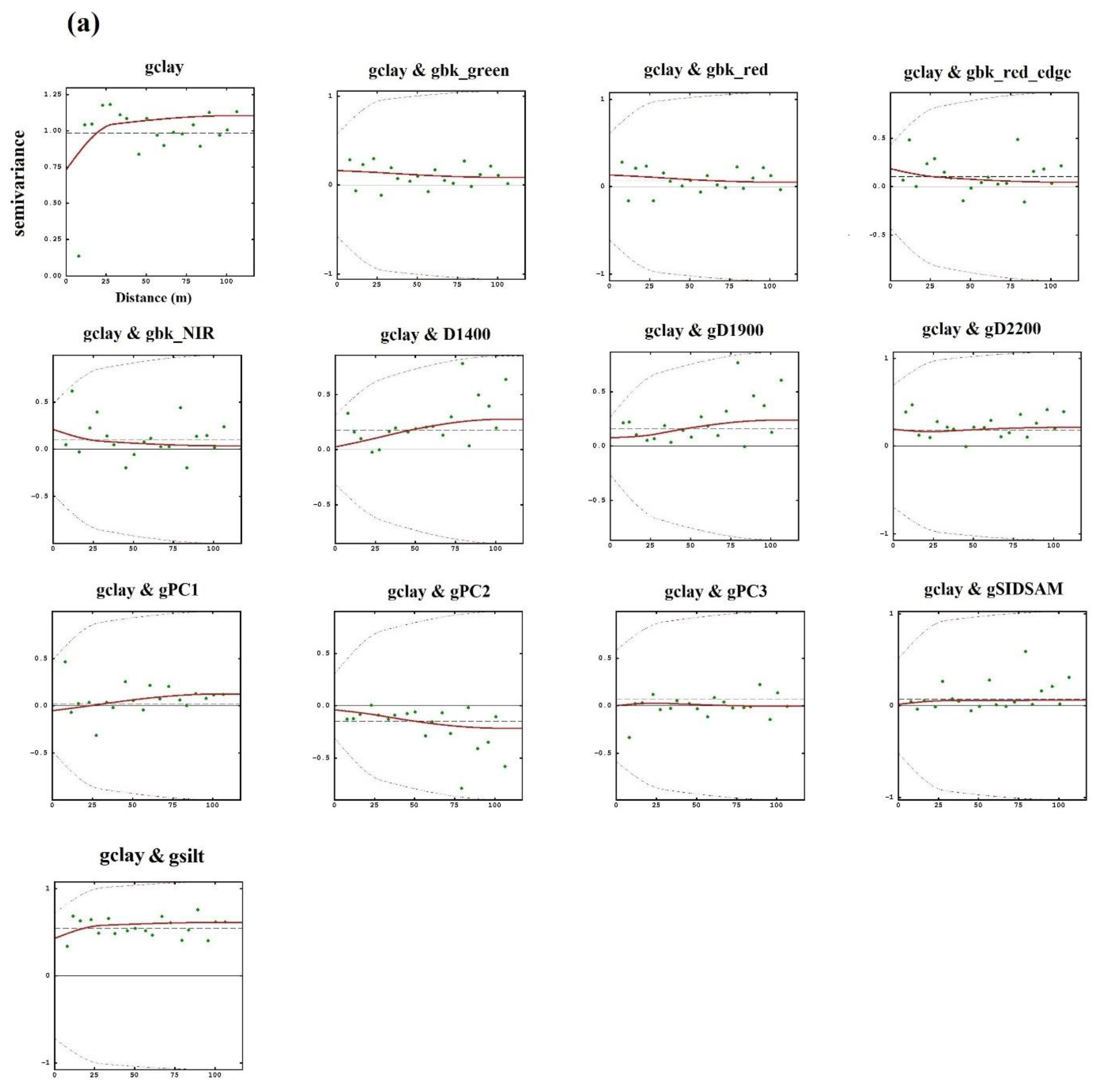 Remotesensing 14 05442 g007a Remotesensing 14 05442 g007a