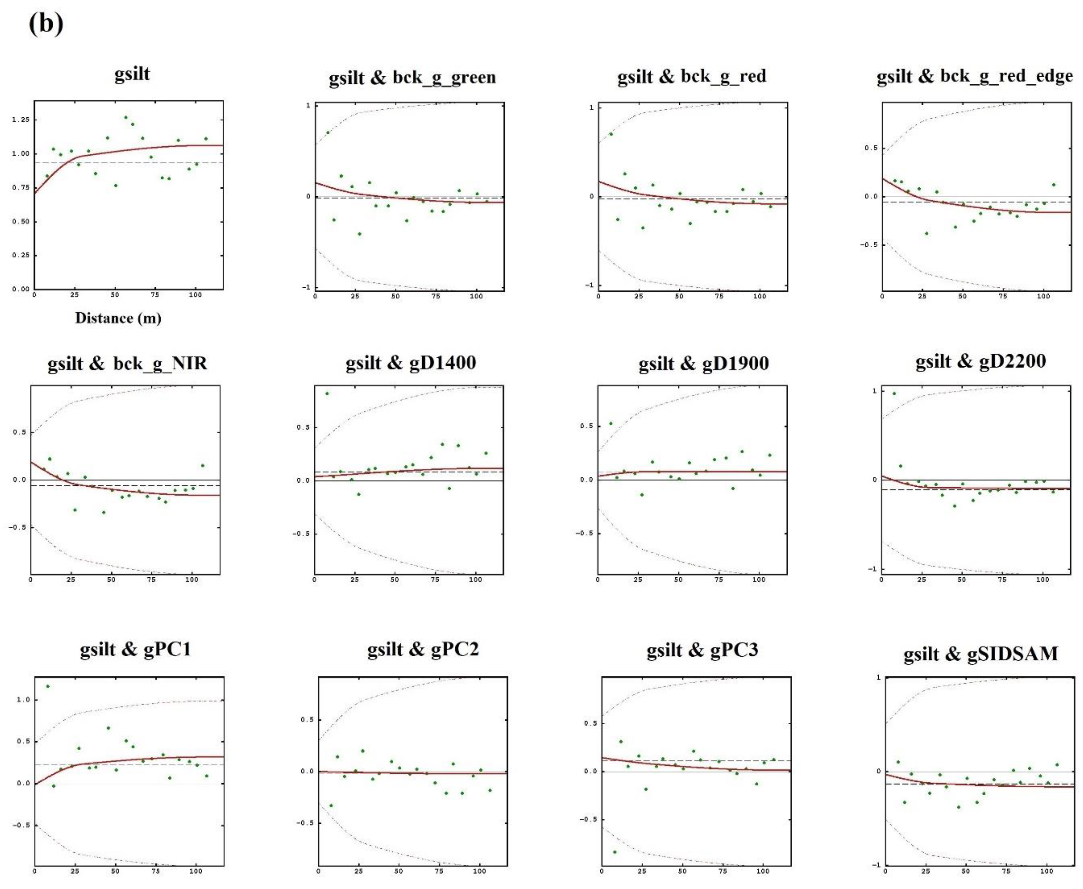 Remotesensing 14 05442 g007b Remotesensing 14 05442 g007b