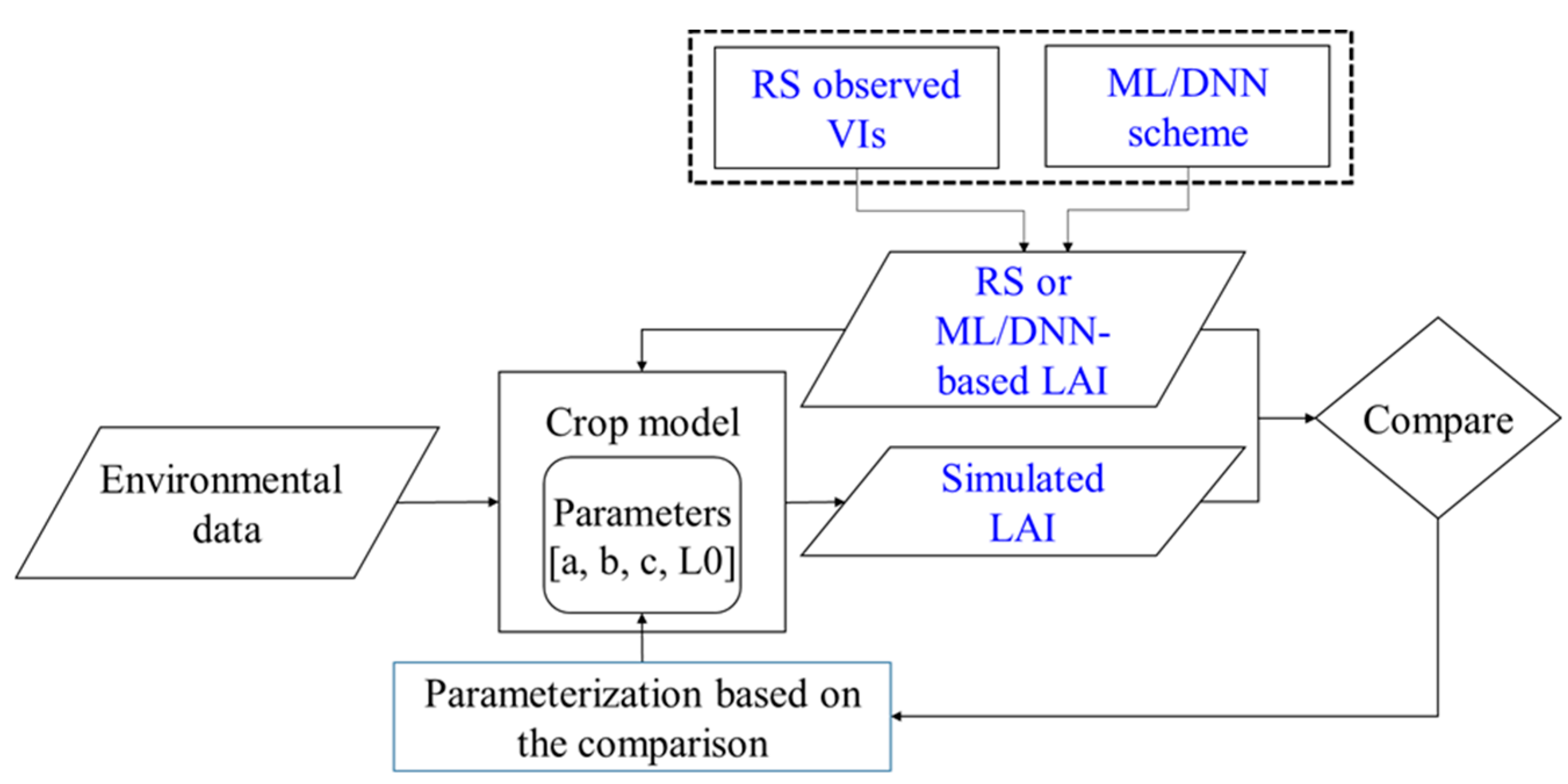 Remotesensing 14 05443 g001