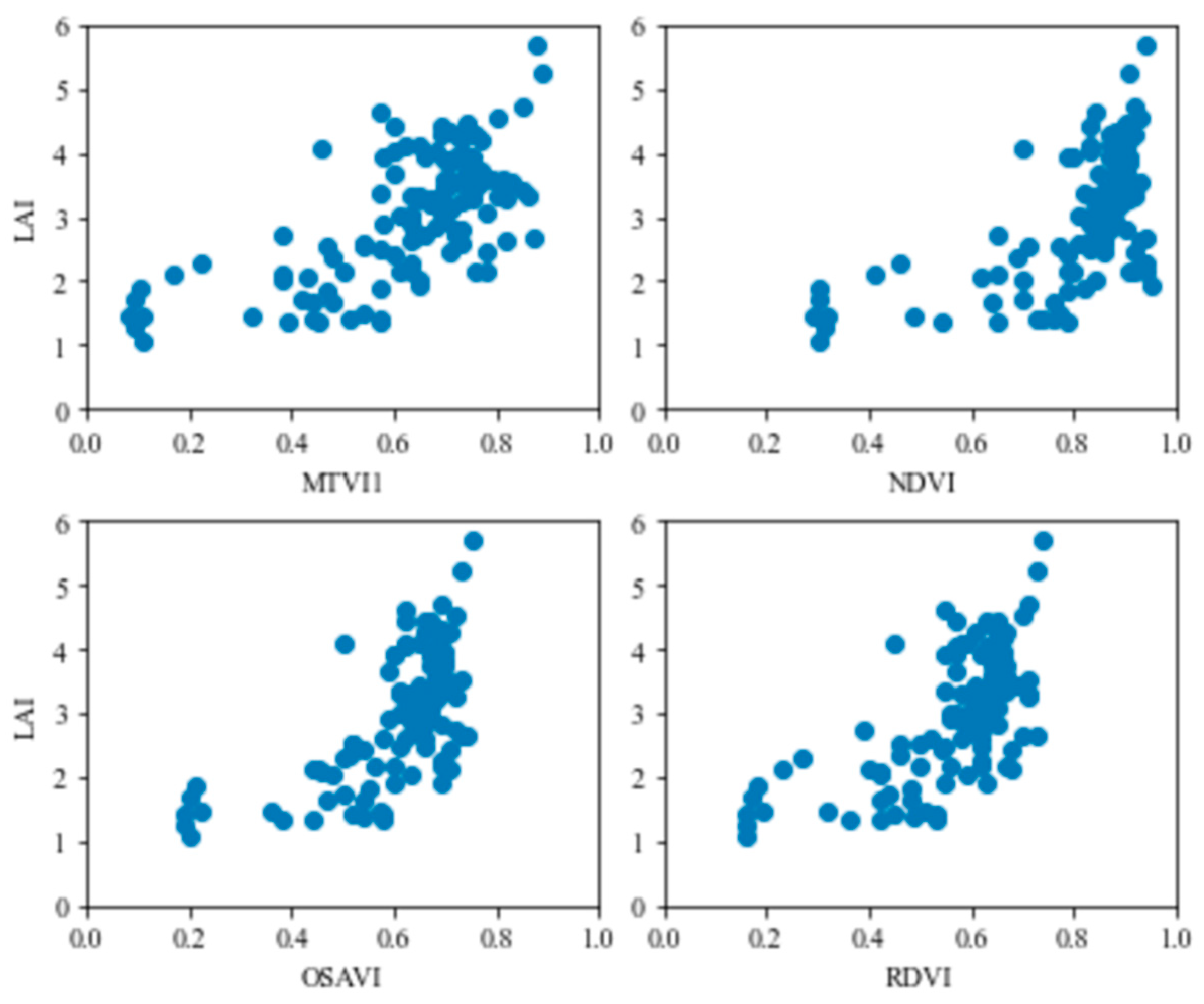 Remotesensing 14 05443 g003