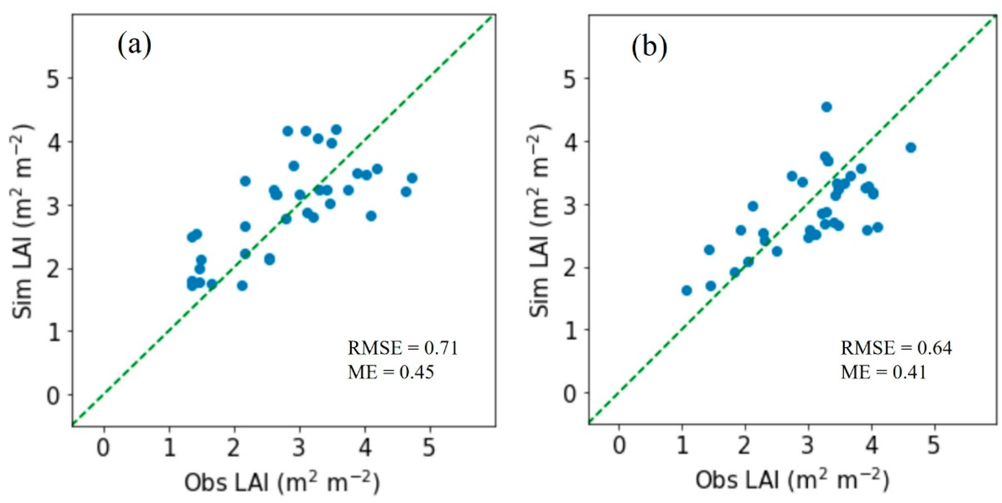 Remotesensing 14 05443 g004