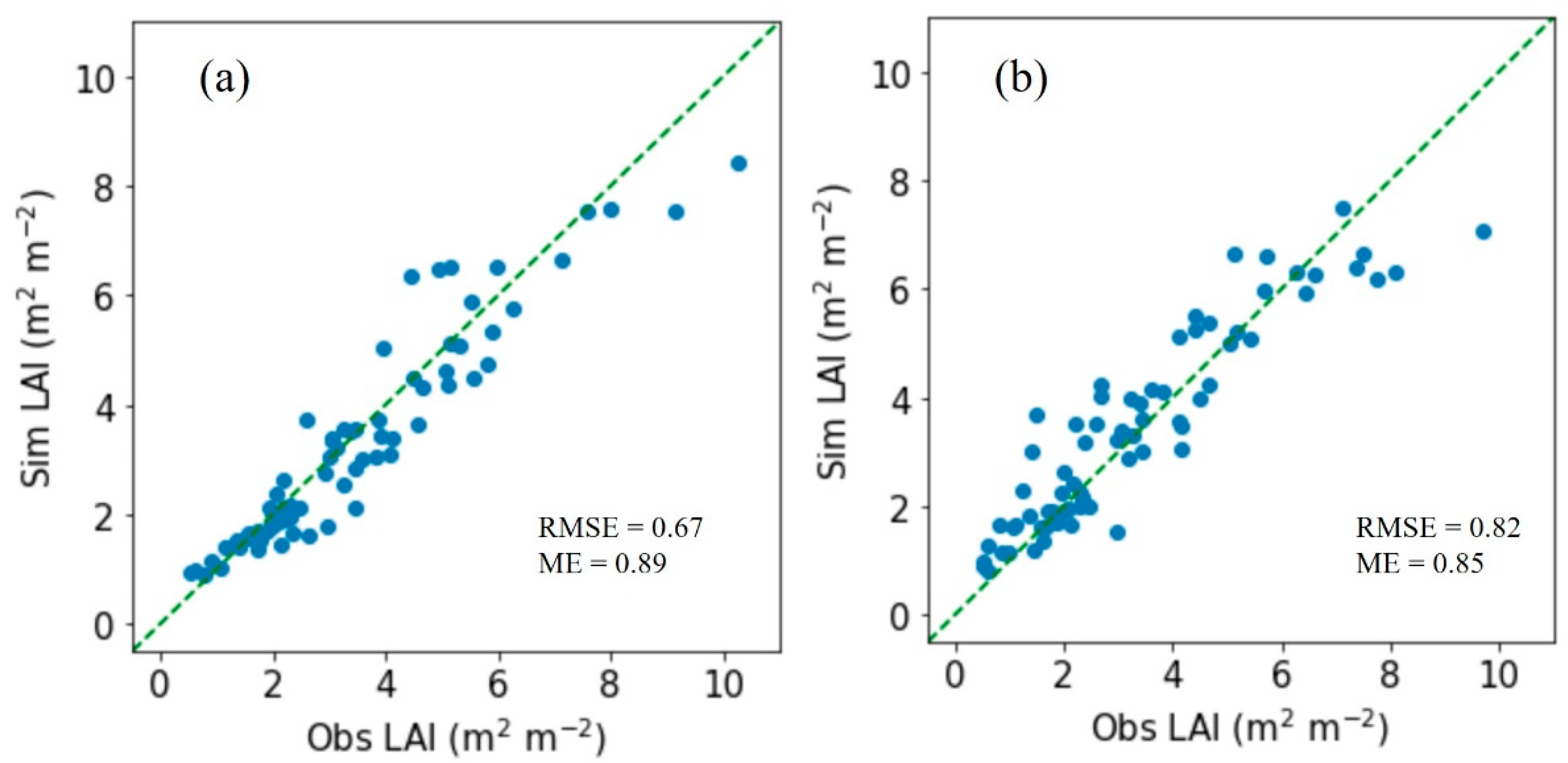 Remotesensing 14 05443 g005